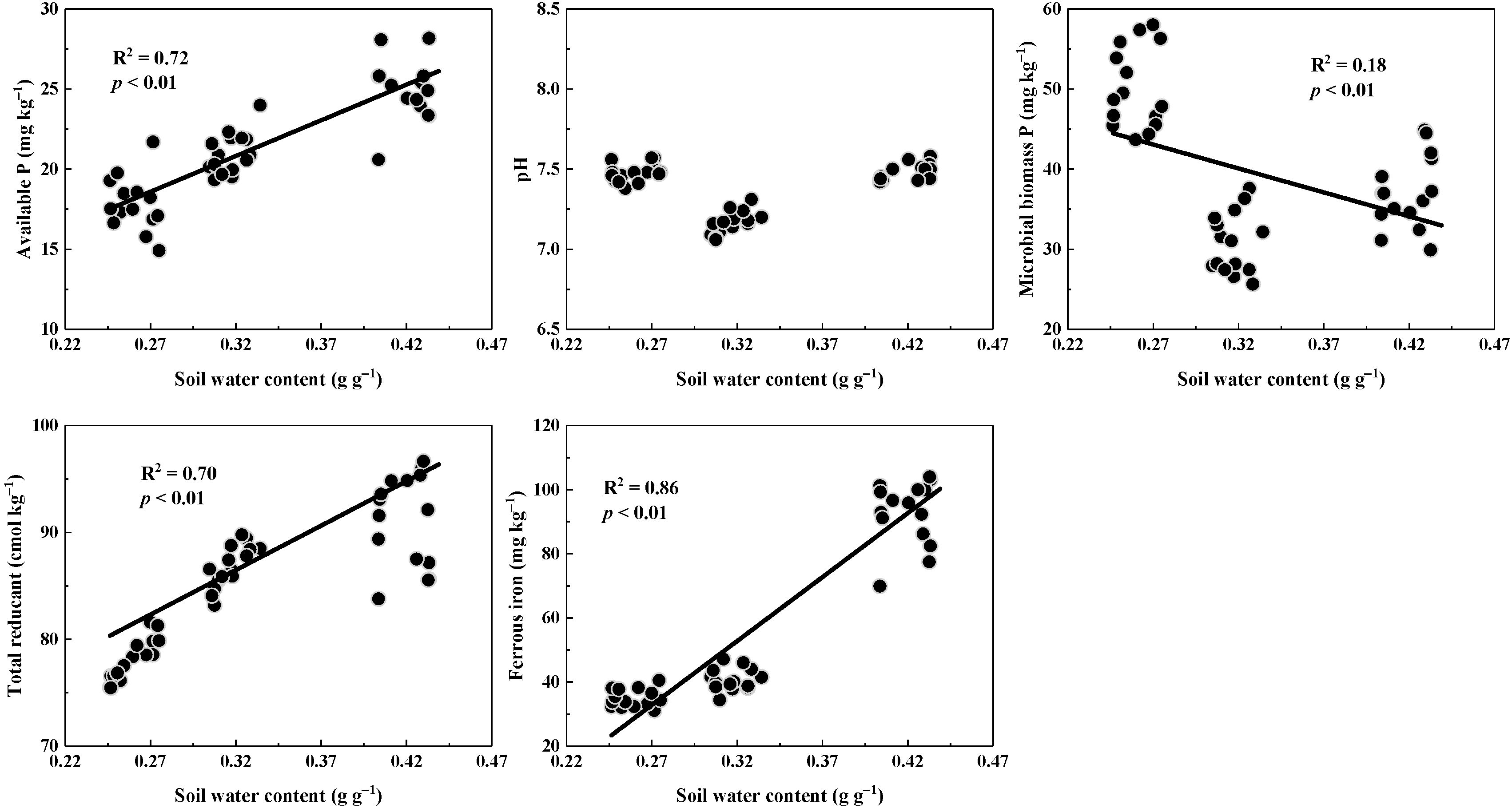 Agronomy 12 01718 g007