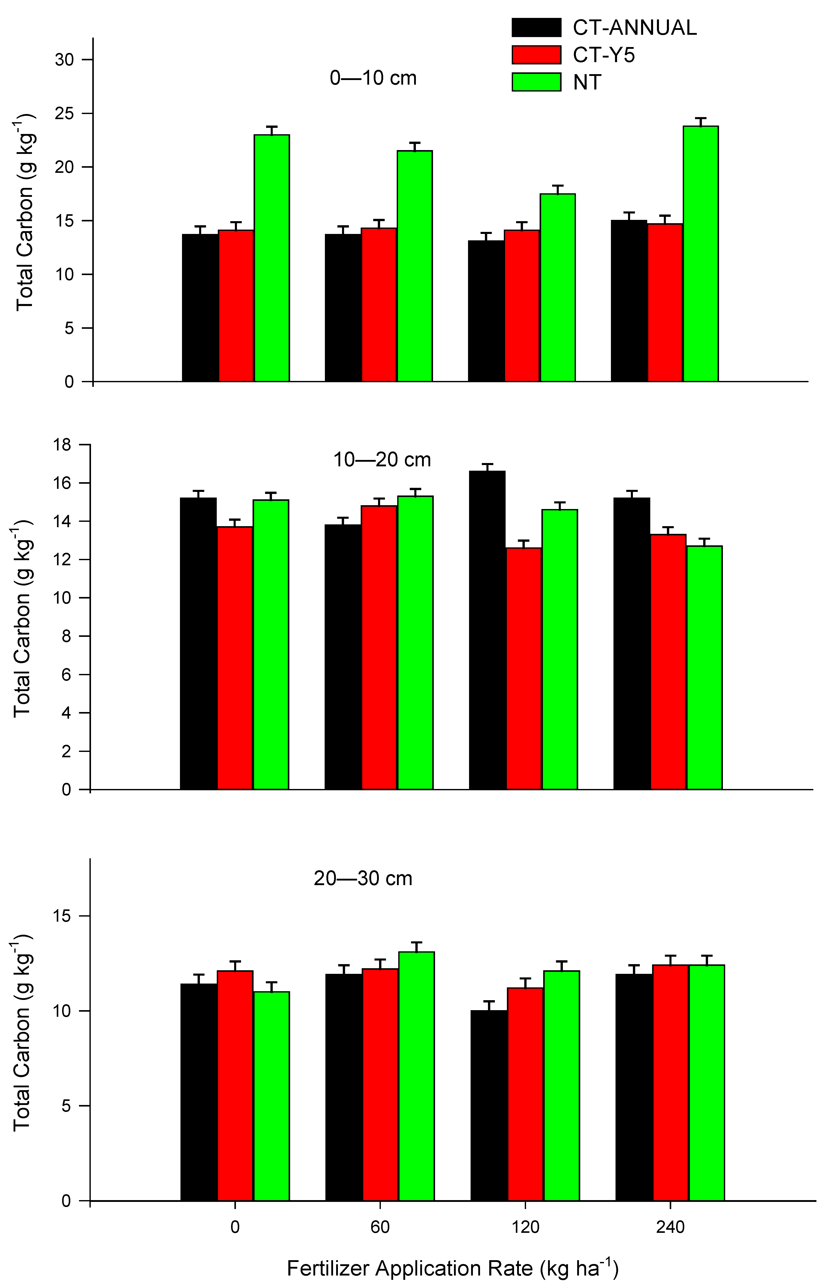 Agronomy 12 01725 g002 Agronomy 12 01725 g002