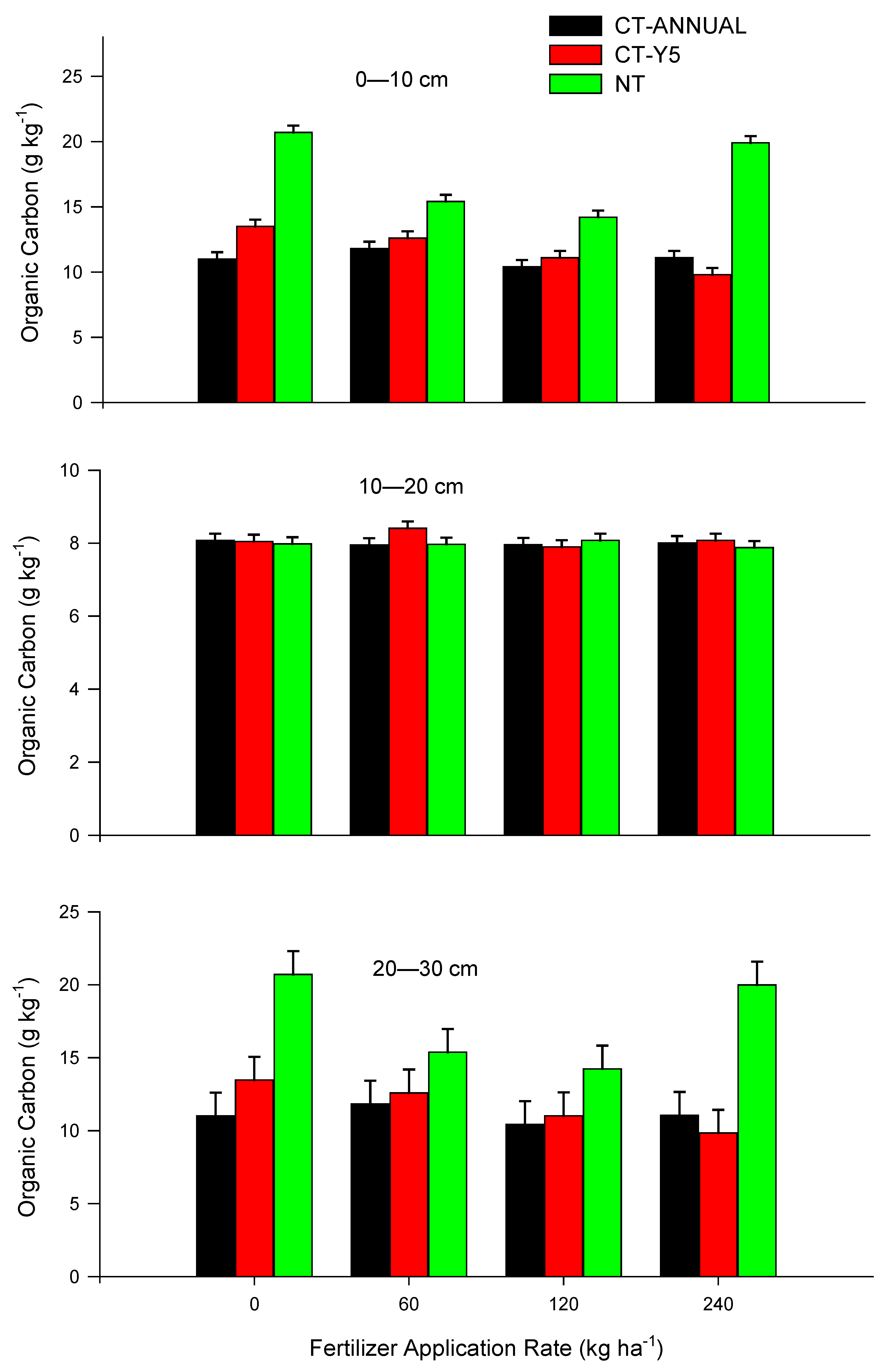 Agronomy 12 01725 g003 Agronomy 12 01725 g003