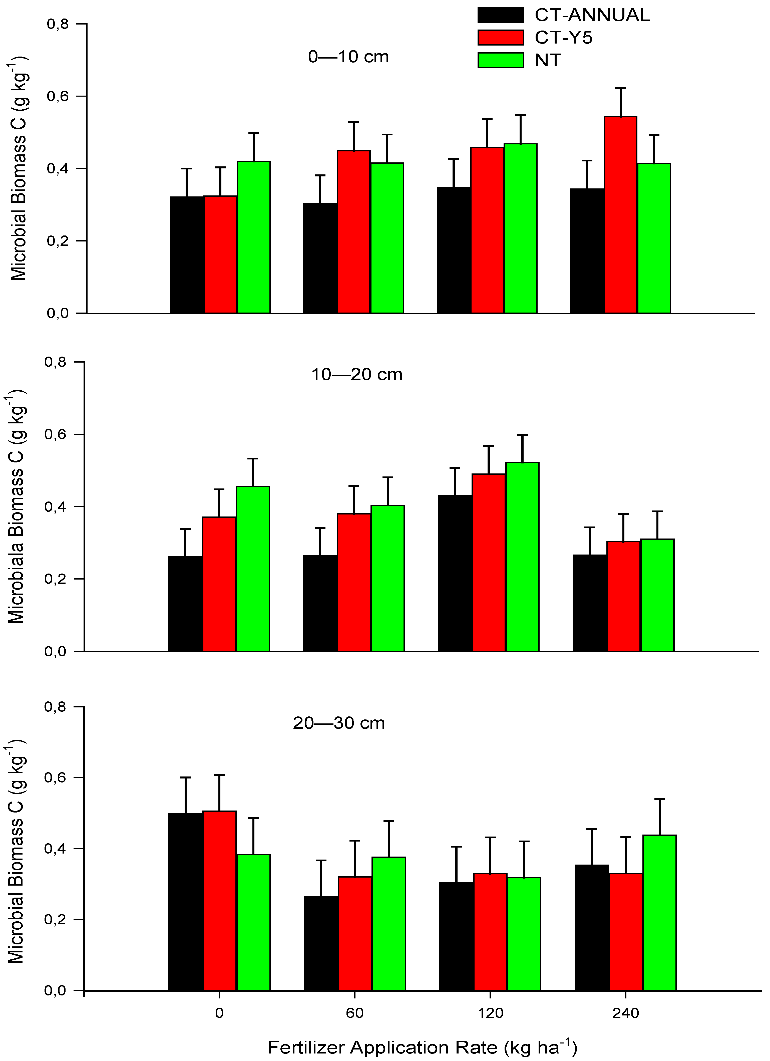 Agronomy 12 01725 g006 Agronomy 12 01725 g006