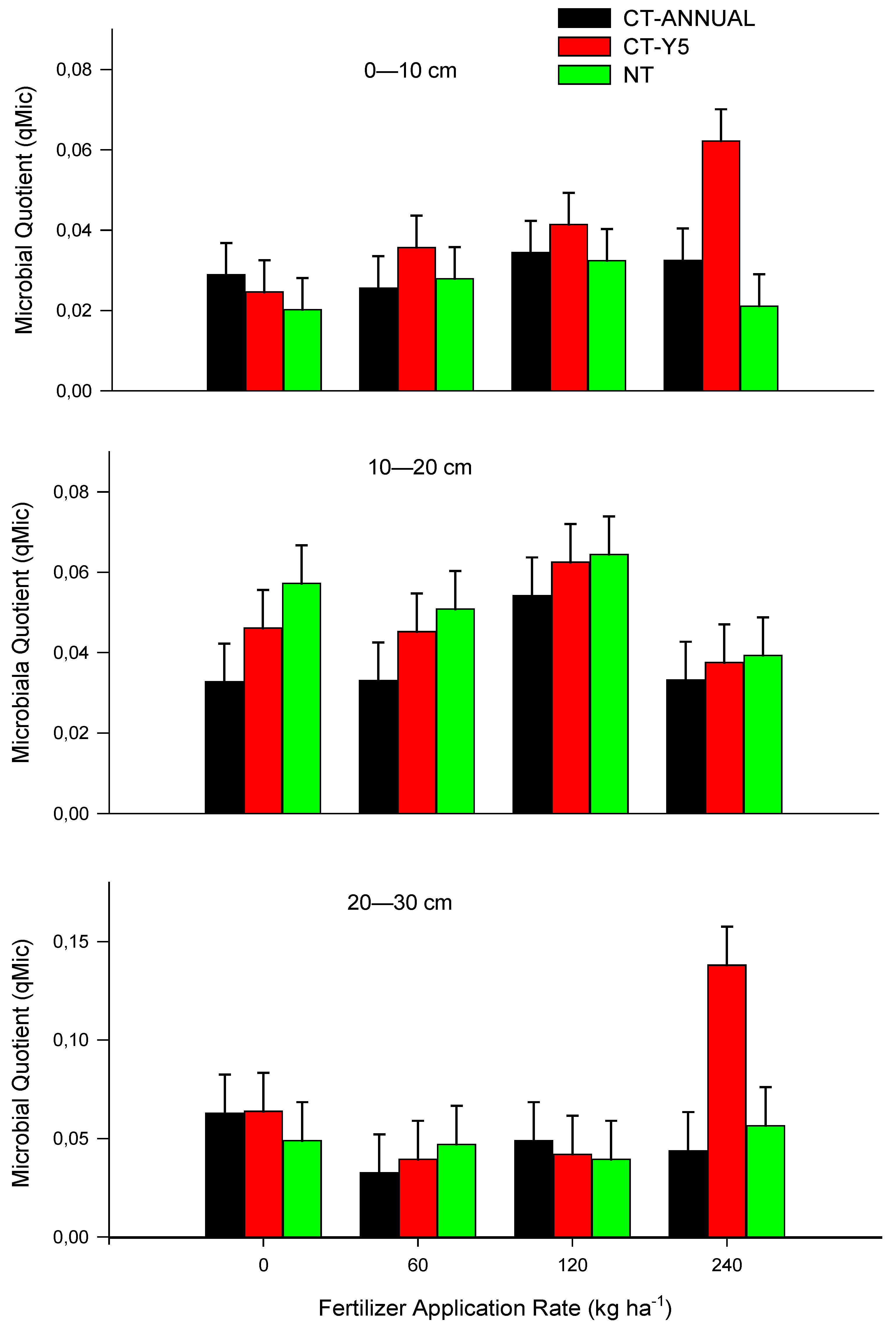Agronomy 12 01725 g007 Agronomy 12 01725 g007