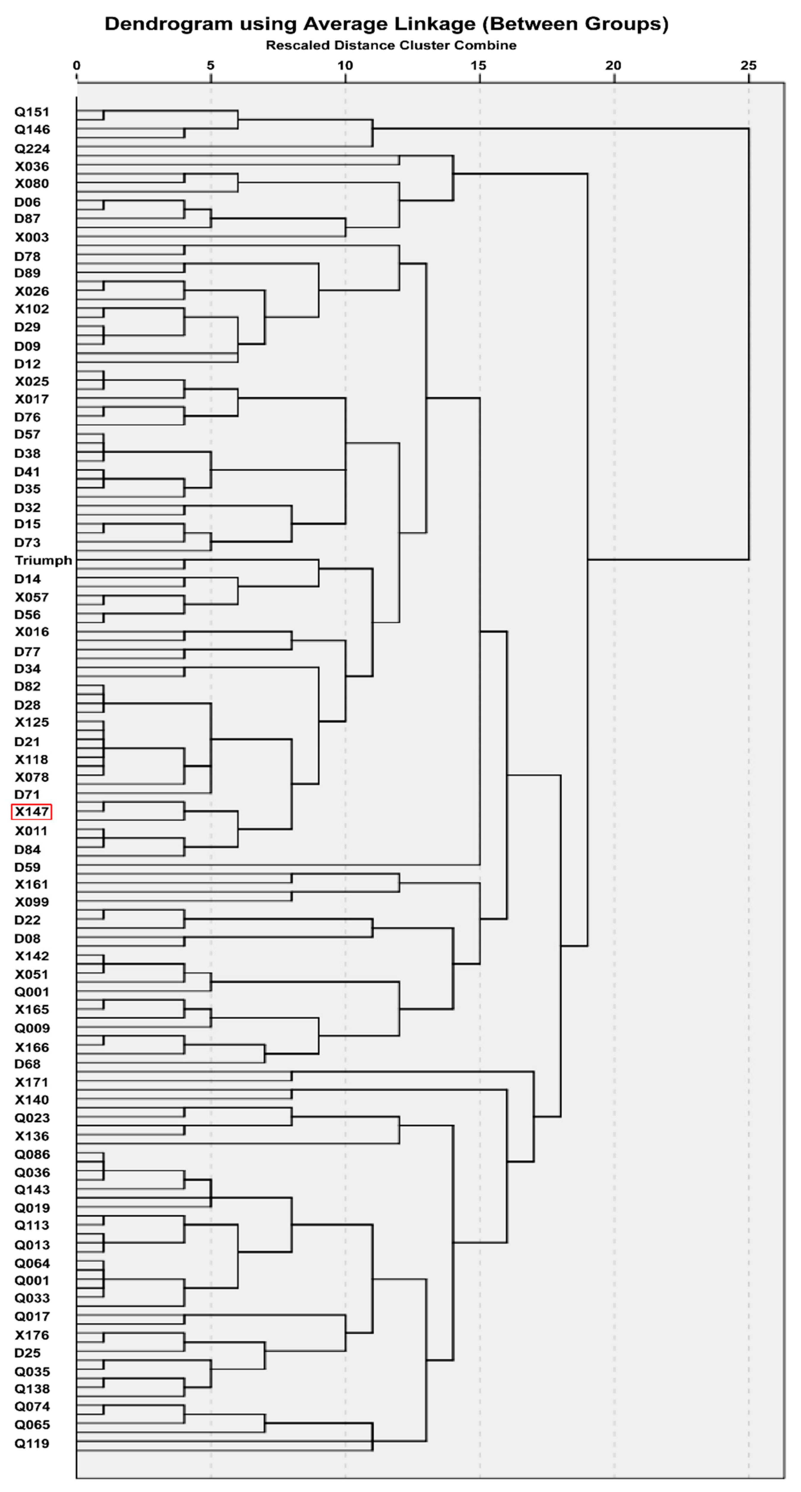Agronomy 12 01737 g001 Agronomy 12 01737 g001