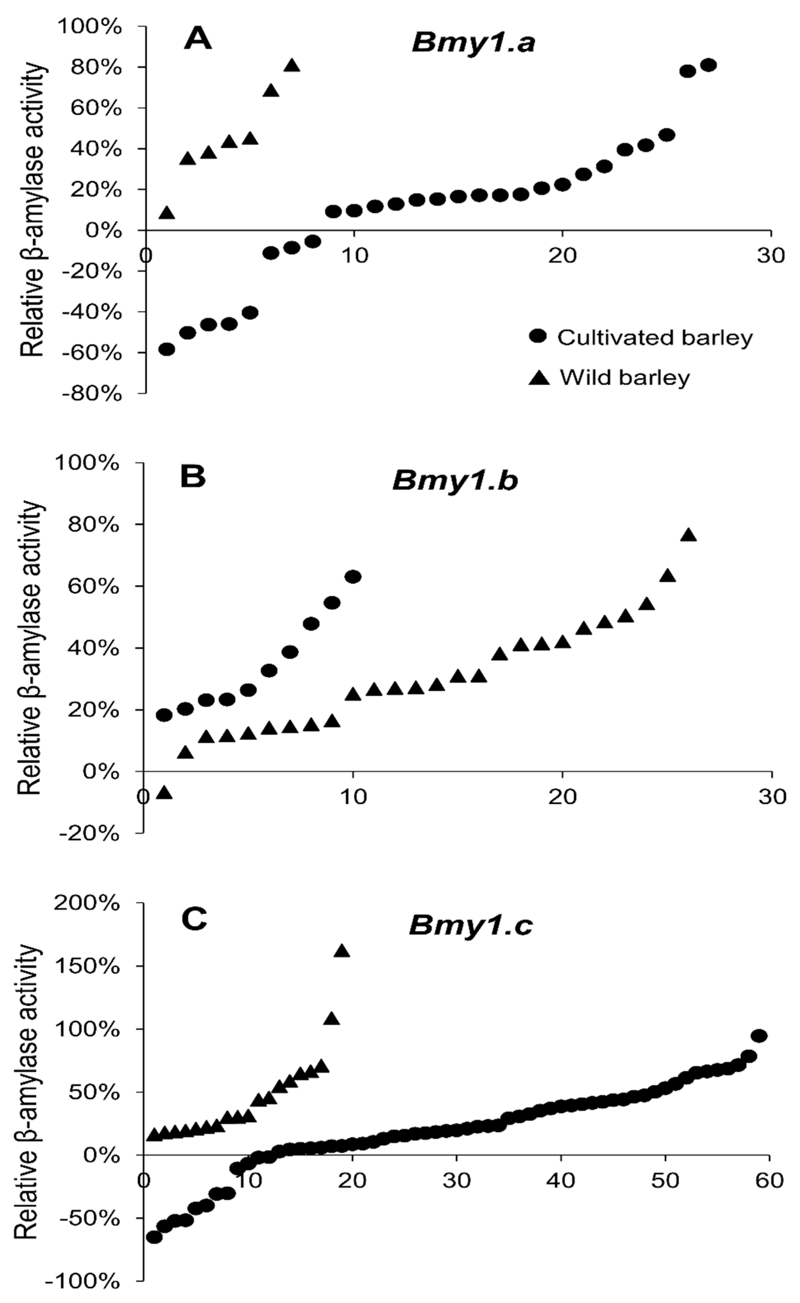 Agronomy 12 01737 g002 Agronomy 12 01737 g002