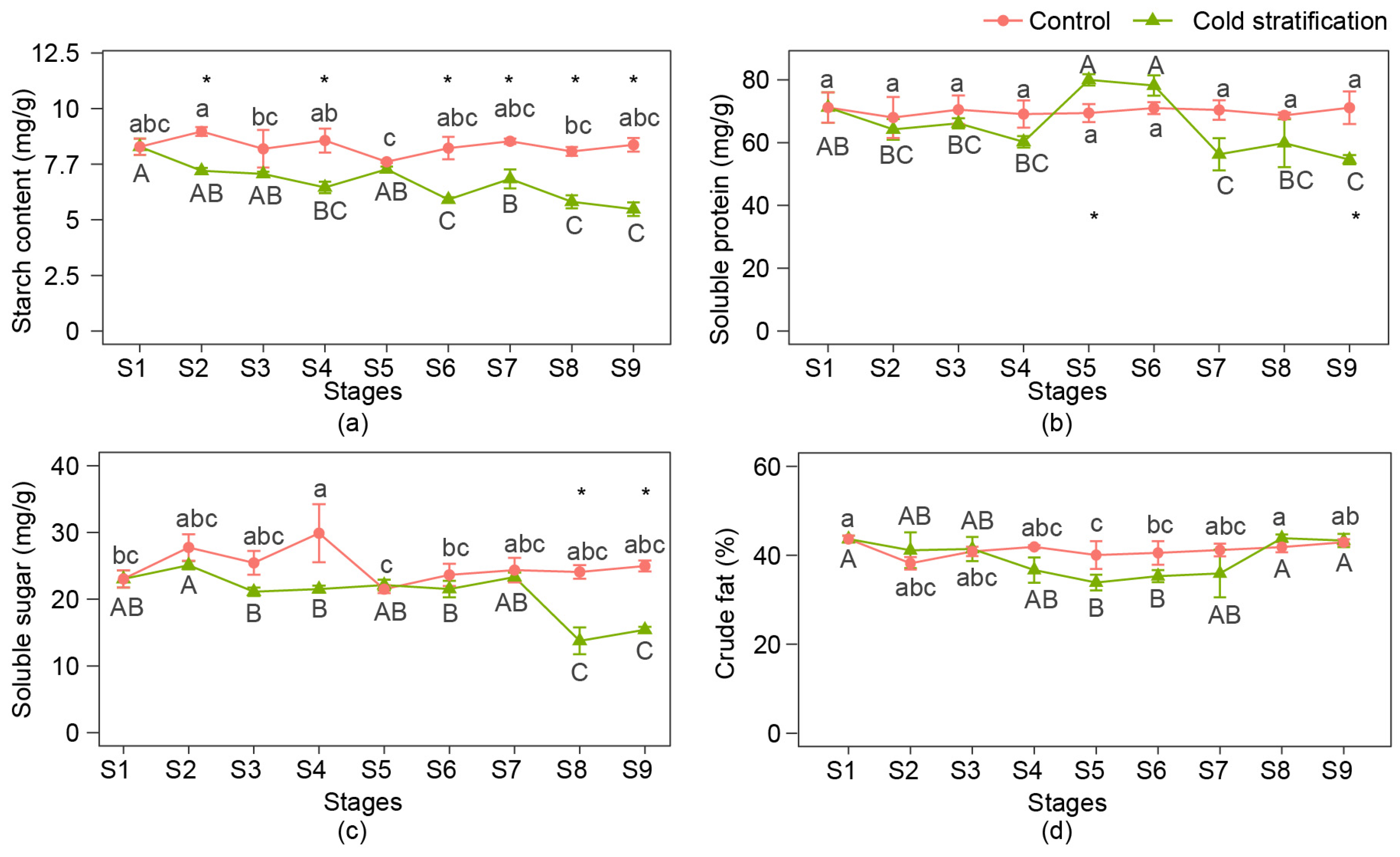 Agronomy 12 01745 g002