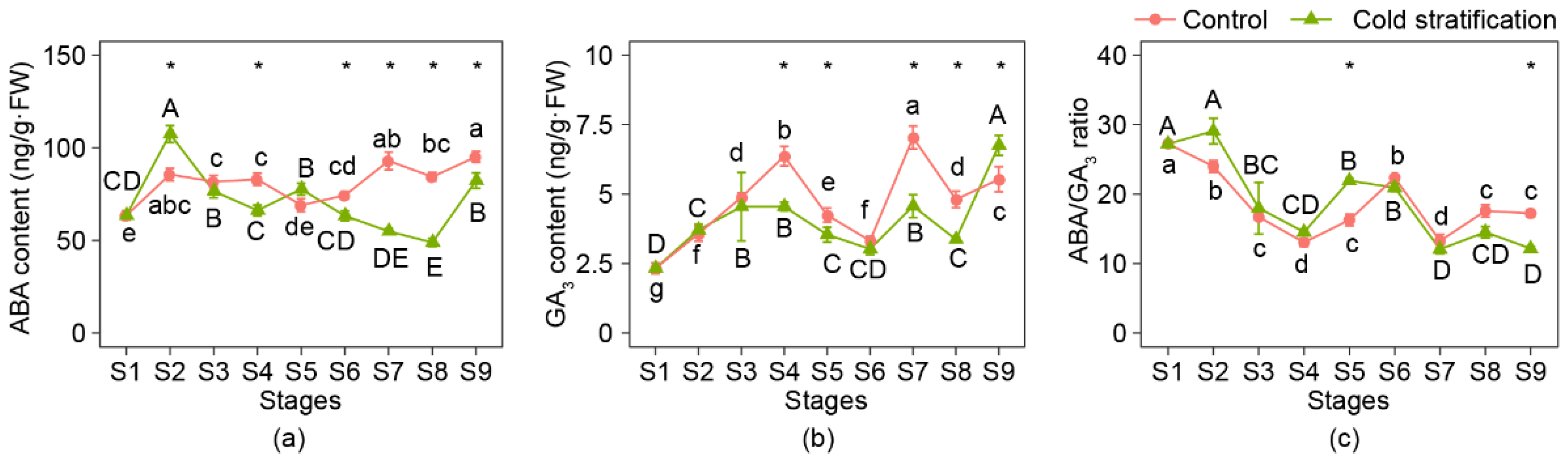 Agronomy 12 01745 g004