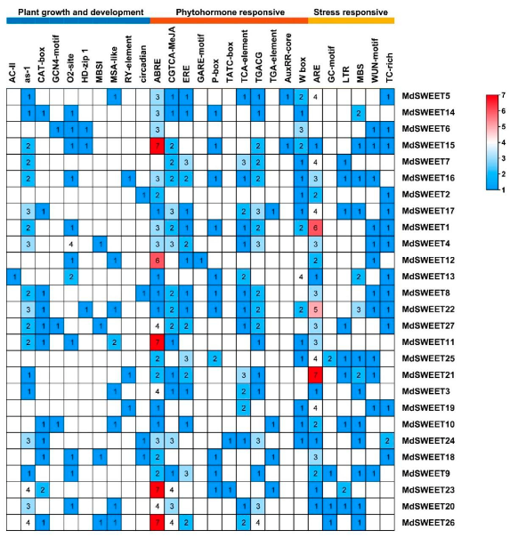 Agronomy 12 01747 g006