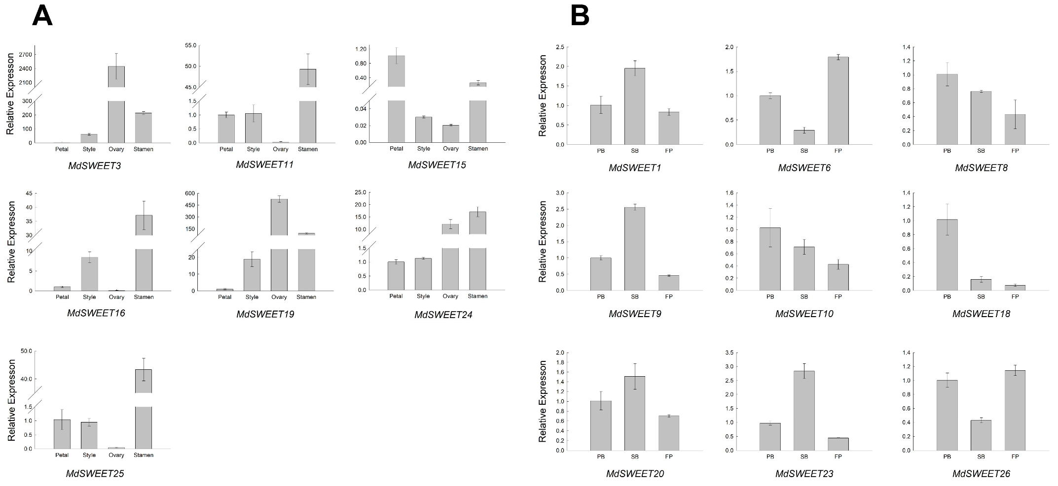 Agronomy 12 01747 g008