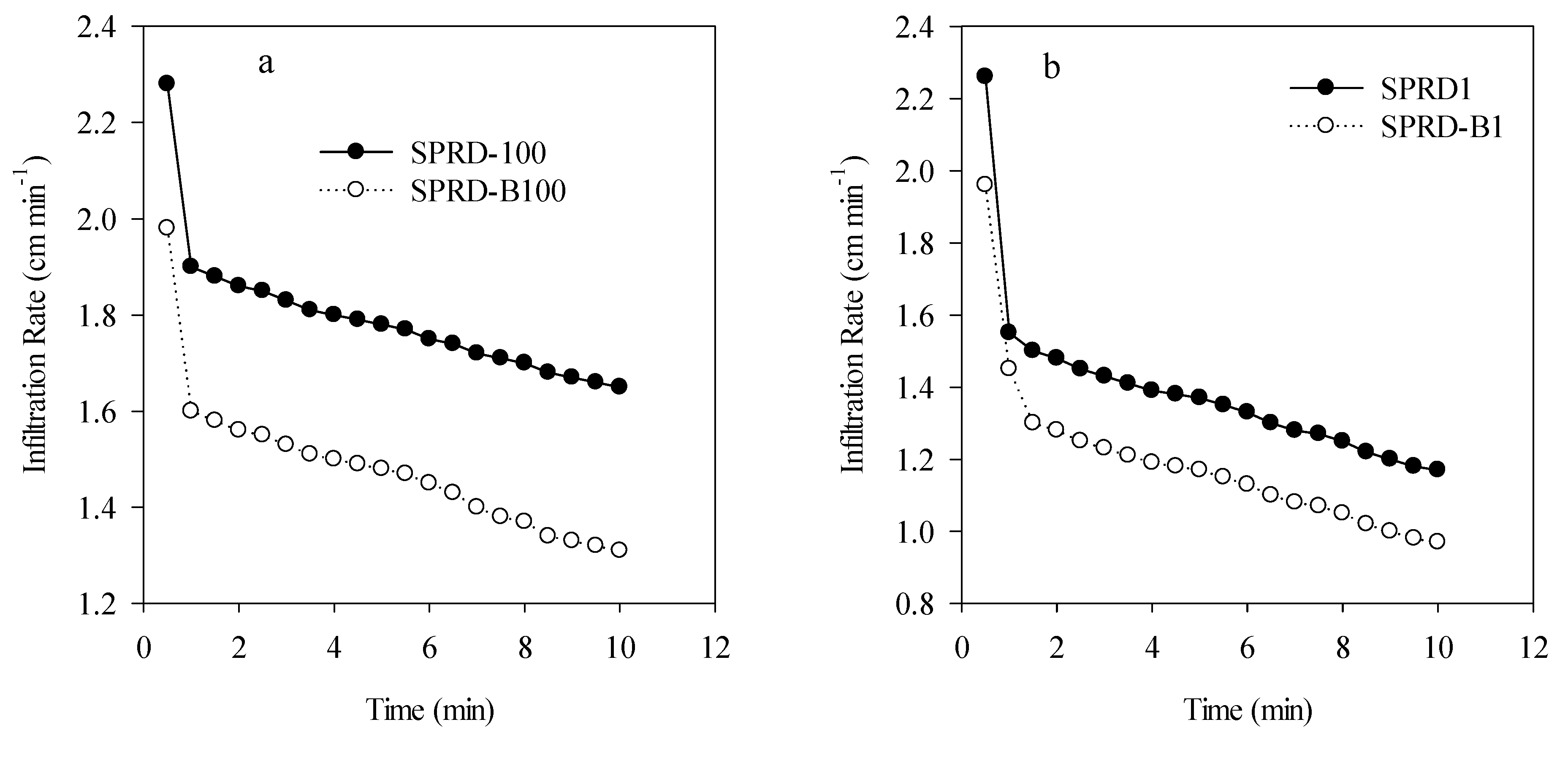 Agronomy 12 01762 g008a