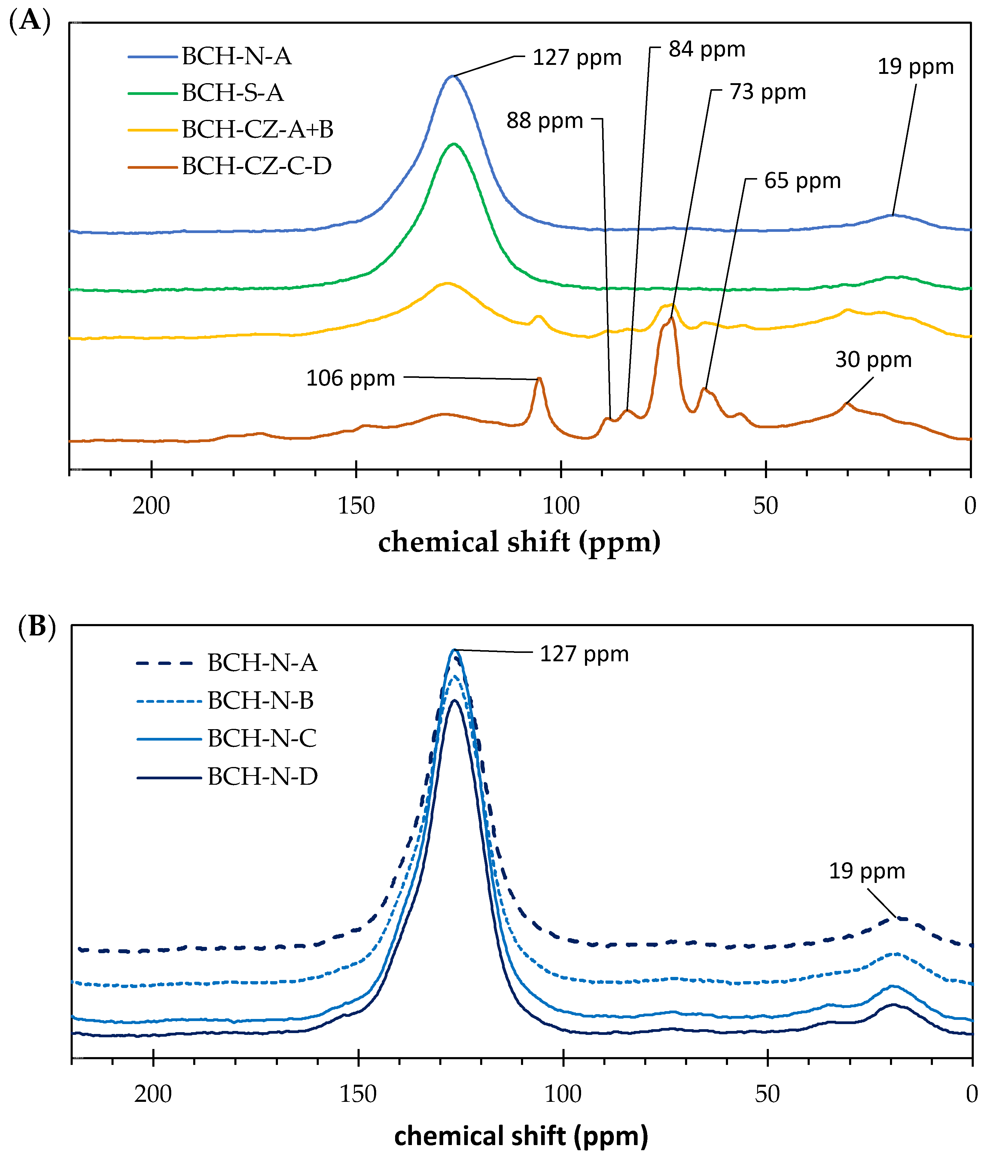 Agronomy 12 01768 g001