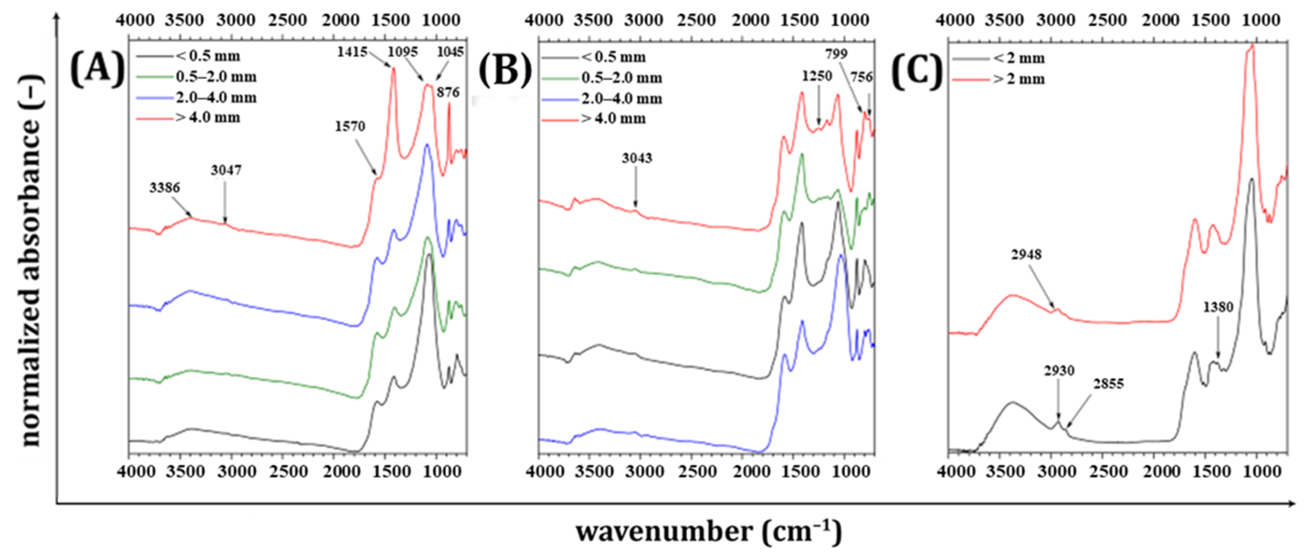 Agronomy 12 01768 g002