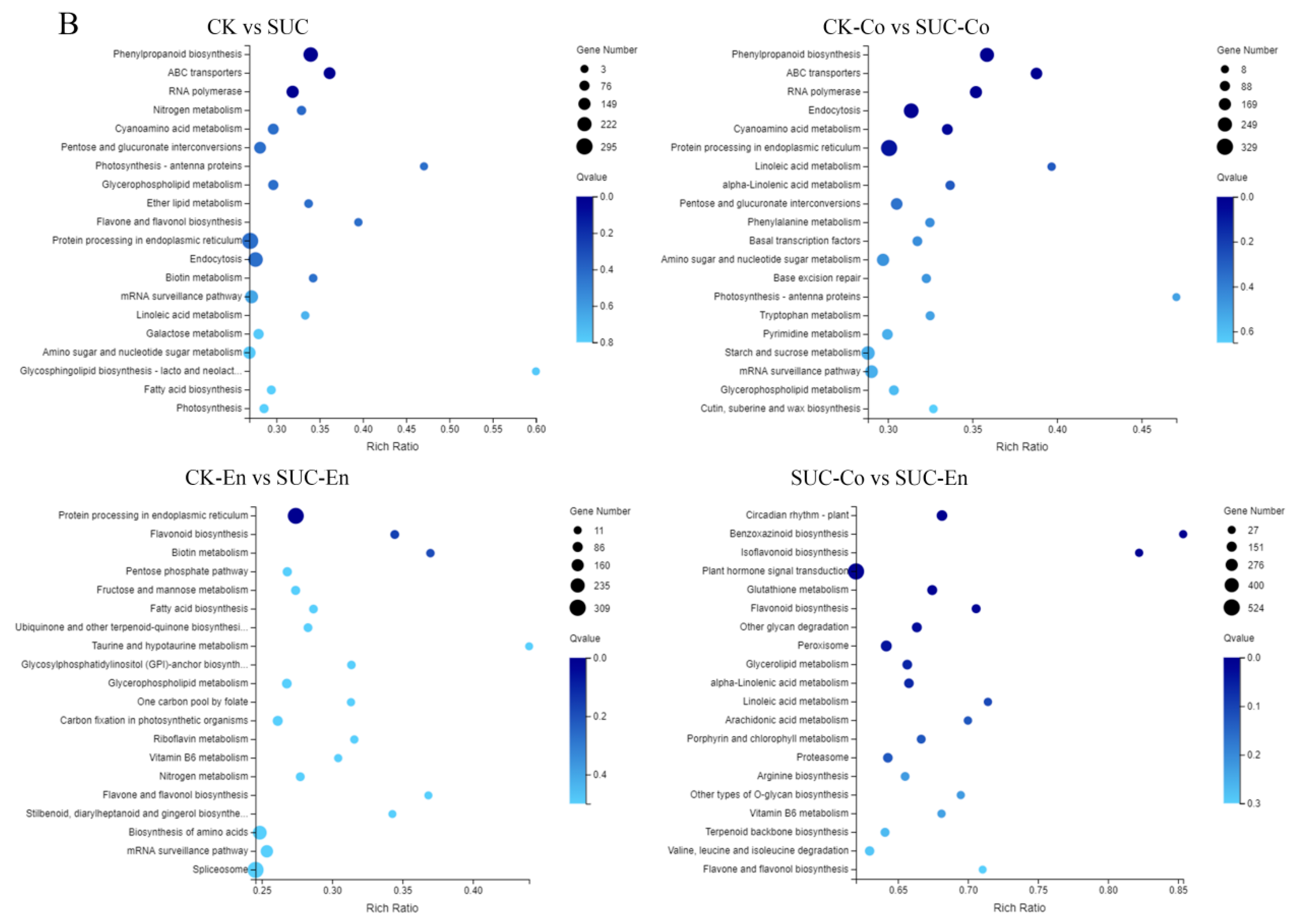 Agronomy 12 01771 g004b