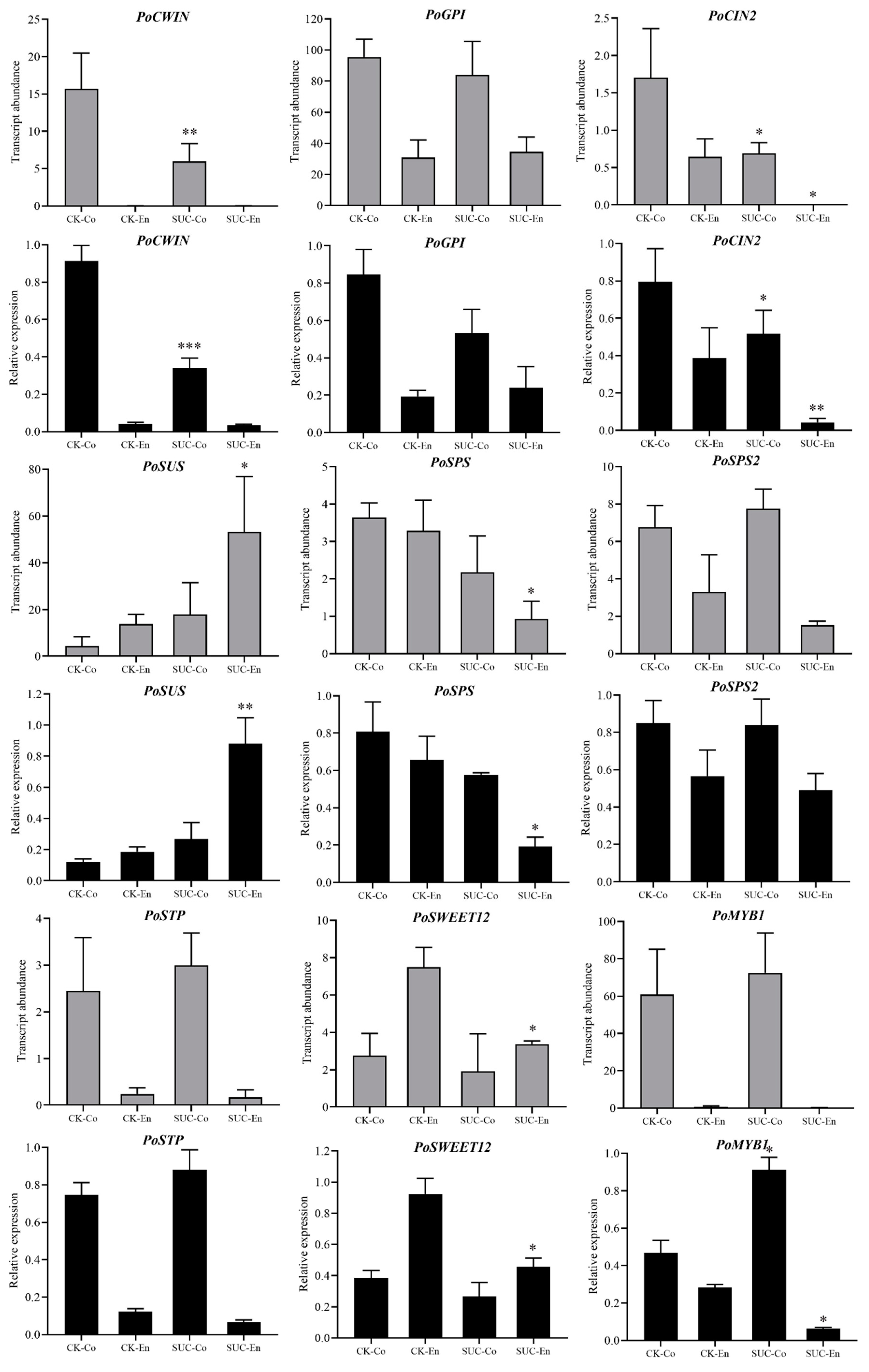 Agronomy 12 01771 g006