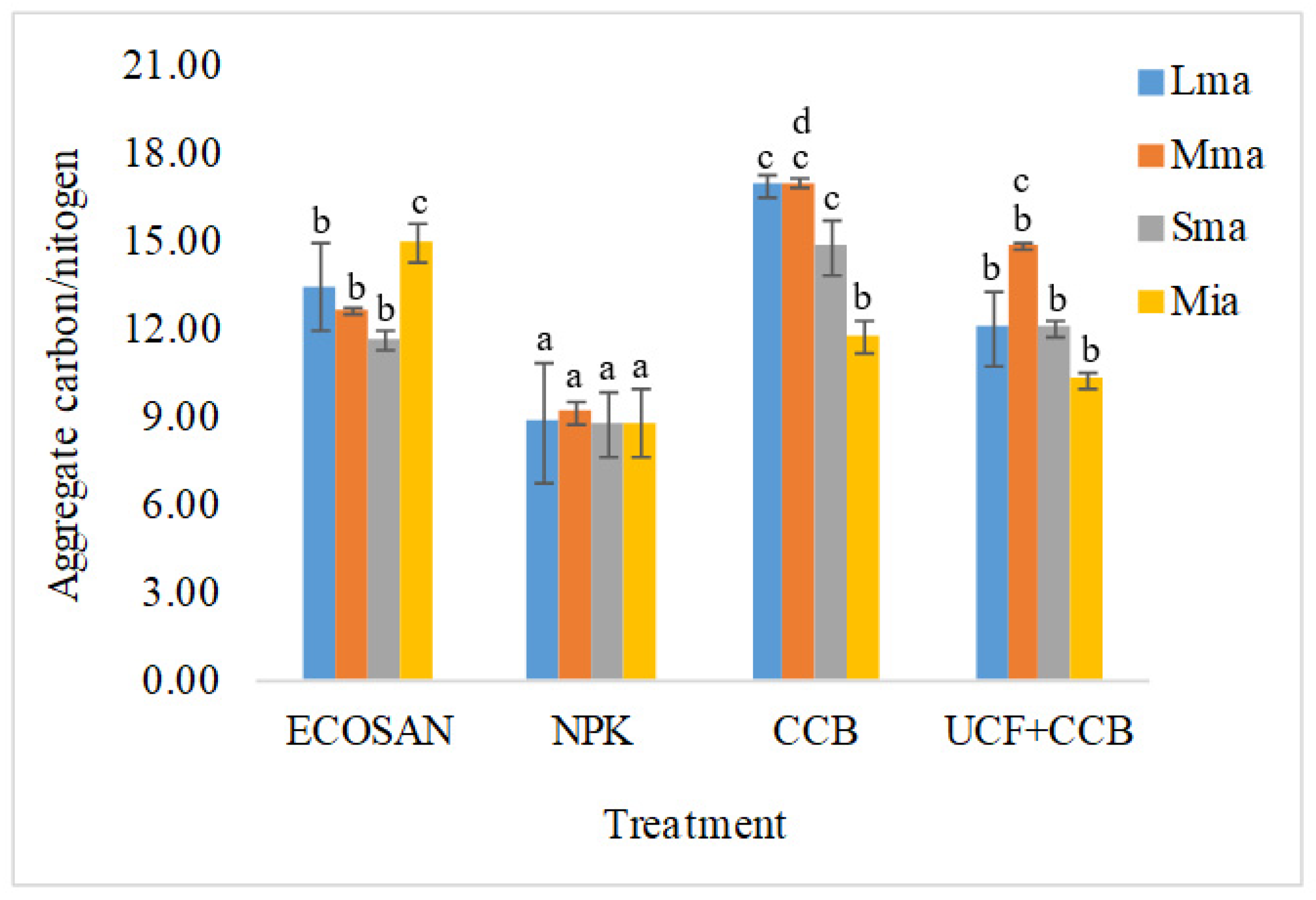 Agronomy 12 01782 g005
