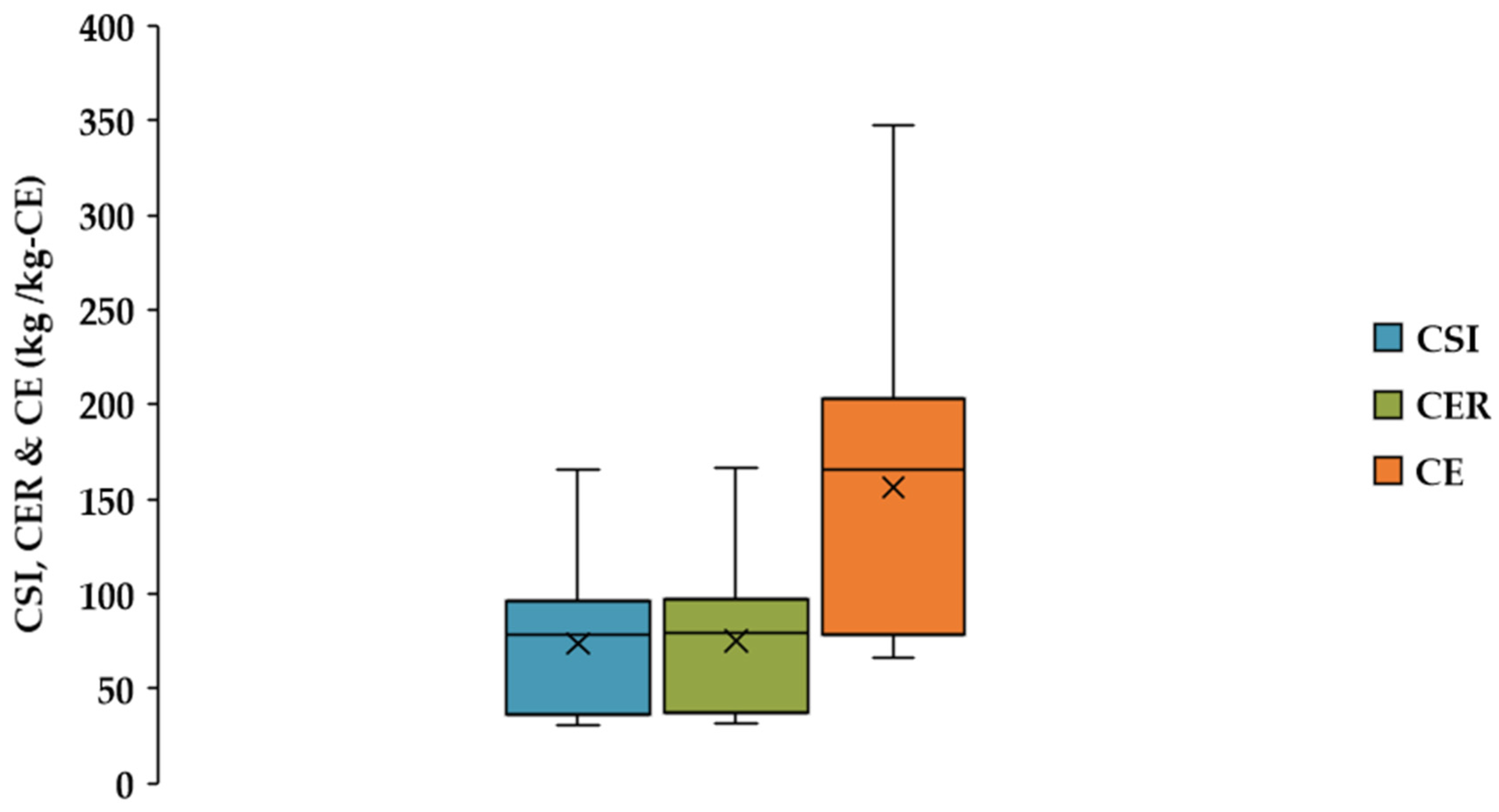 Agronomy 12 01783 g002