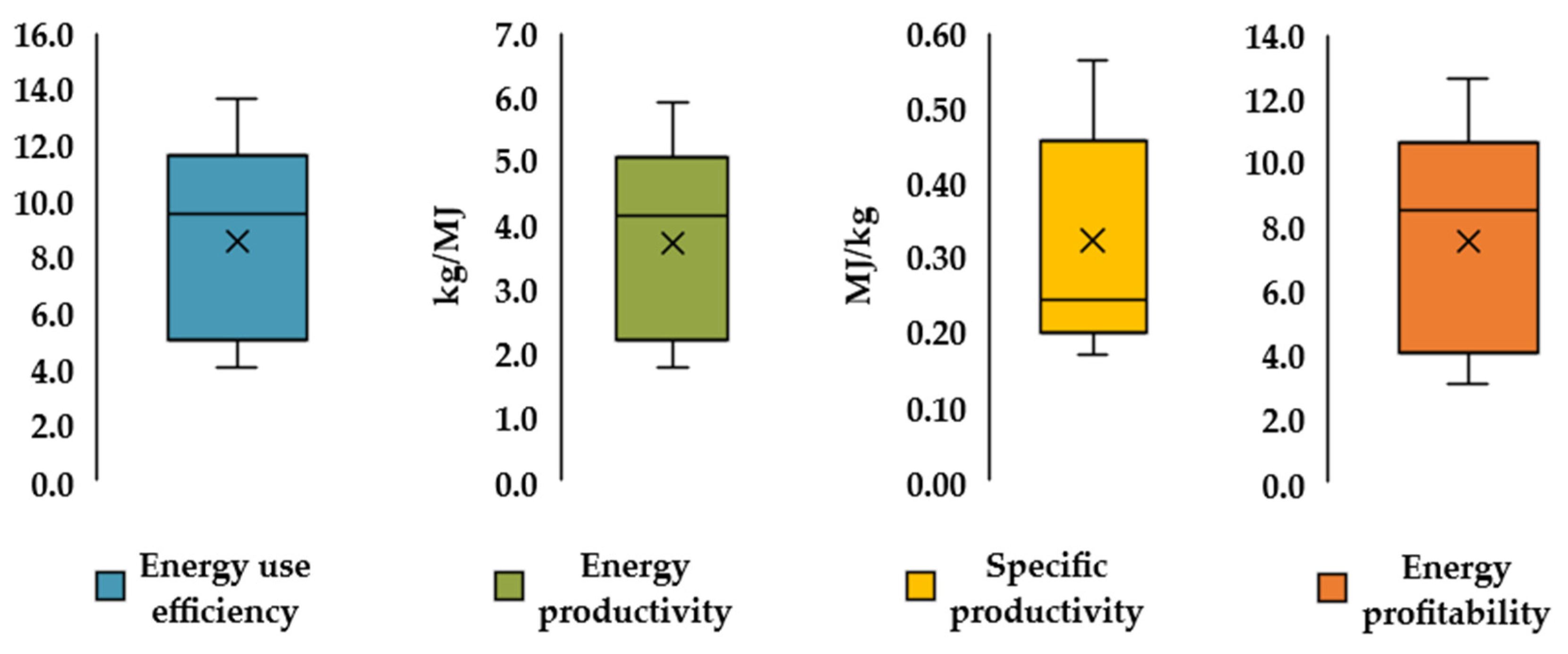 Agronomy 12 01783 g004