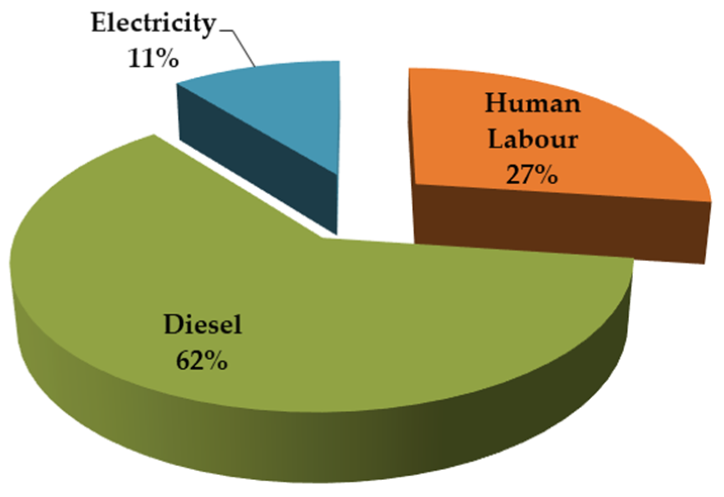Agronomy 12 01783 g007
