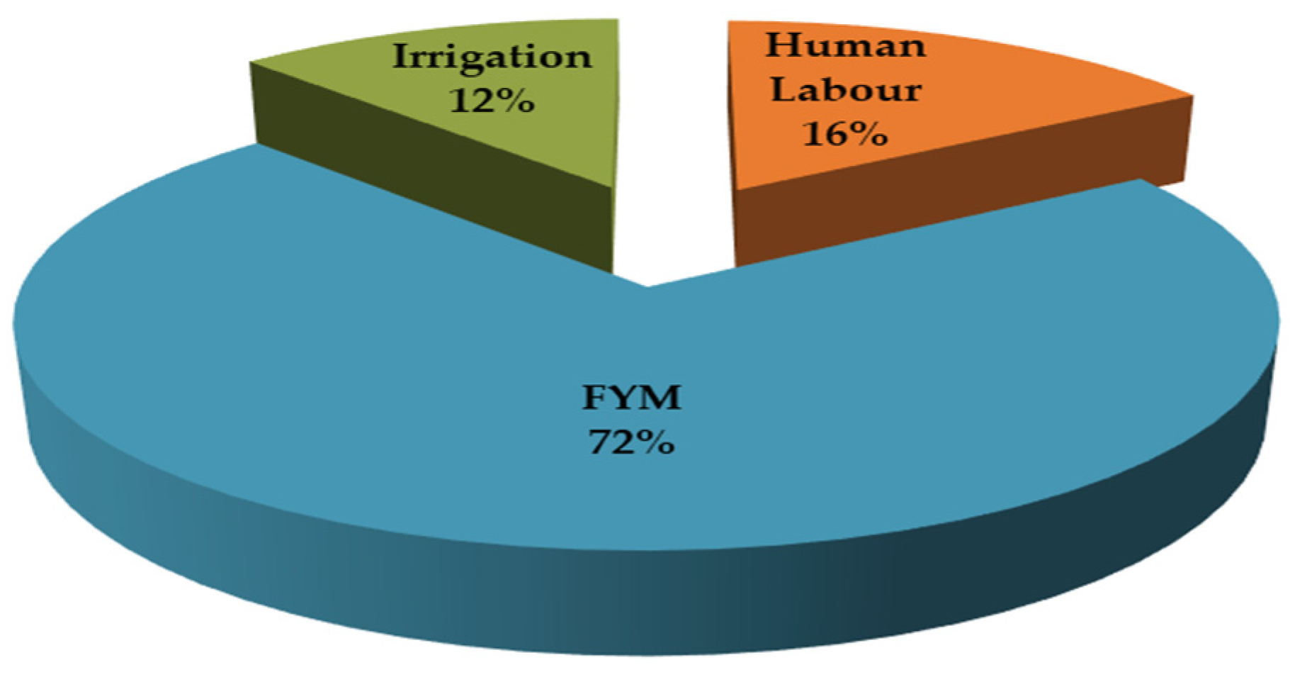 Agronomy 12 01783 g009