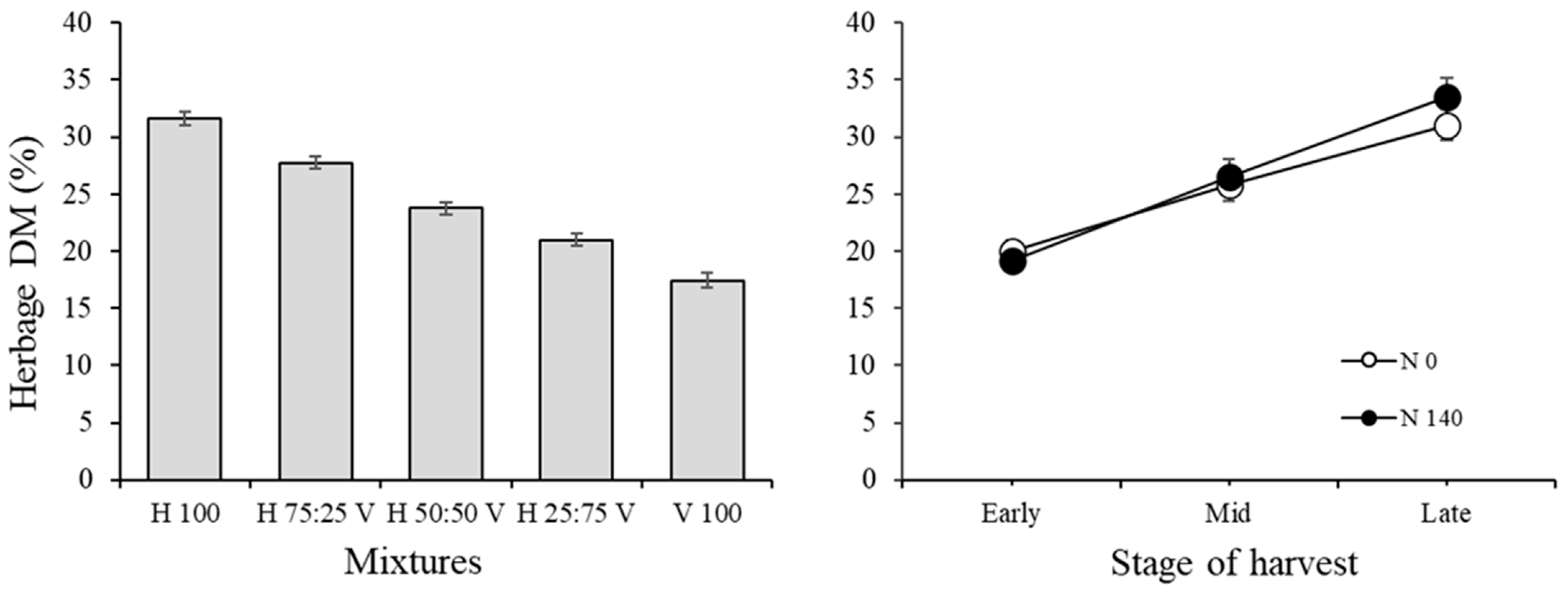 Agronomy 12 01790 g001