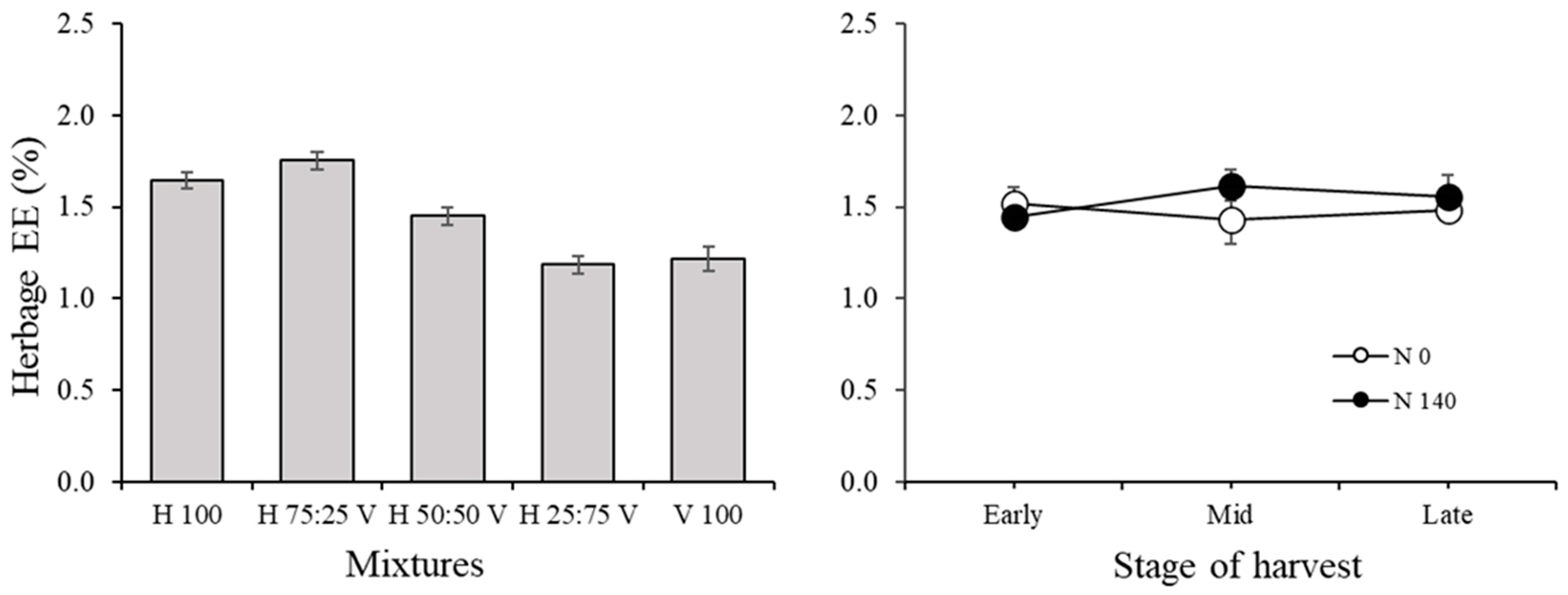 Agronomy 12 01790 g003