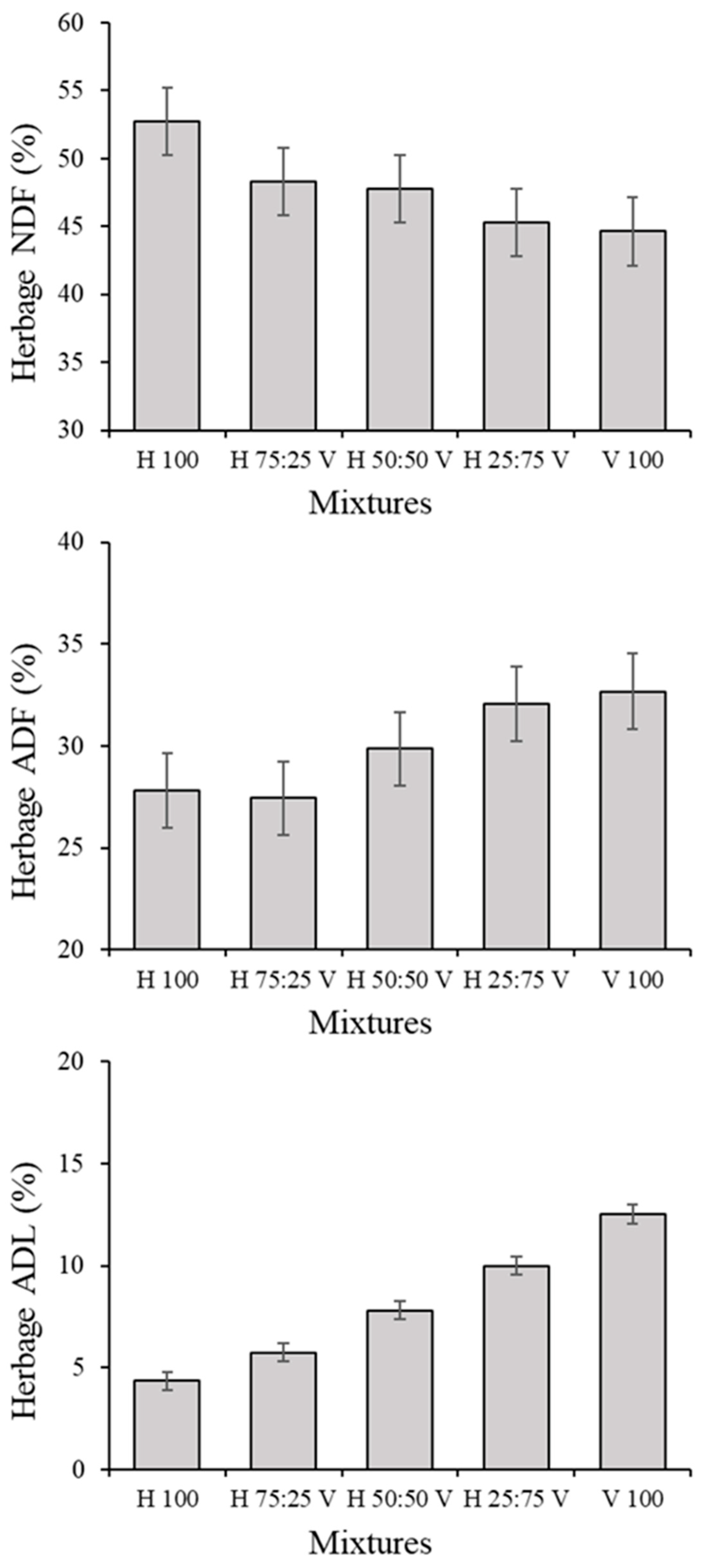Agronomy 12 01790 g005