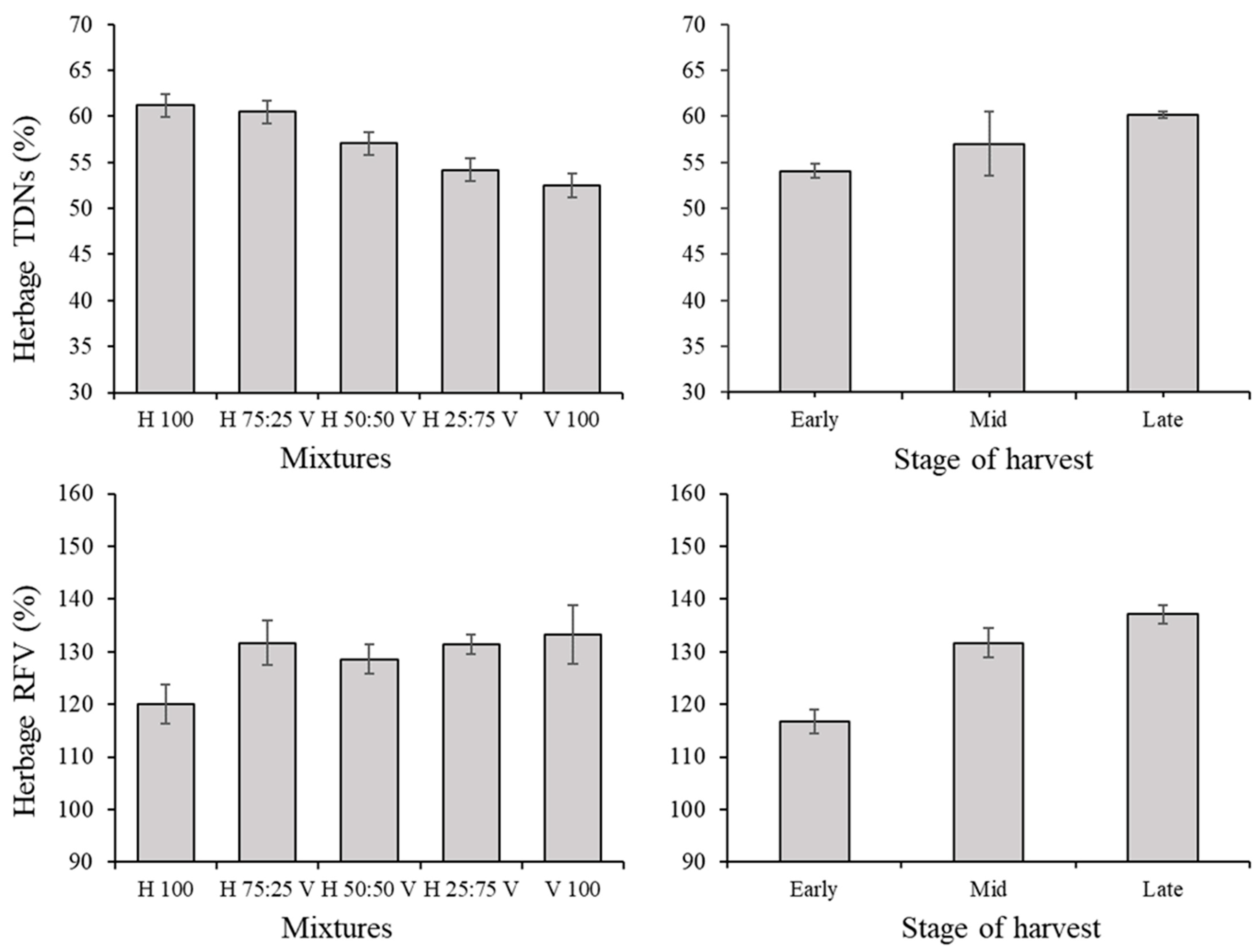 Agronomy 12 01790 g006