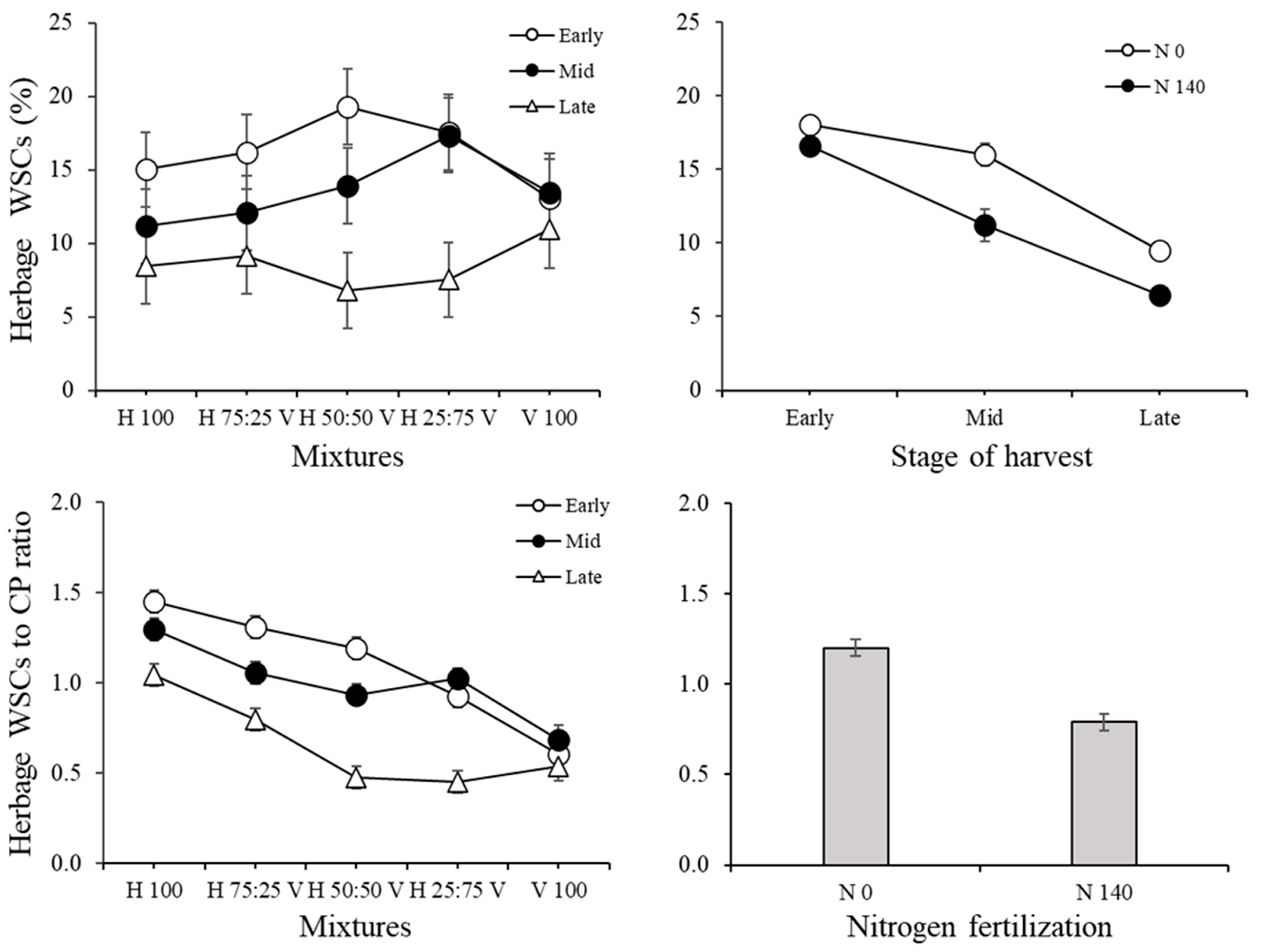 Agronomy 12 01790 g007