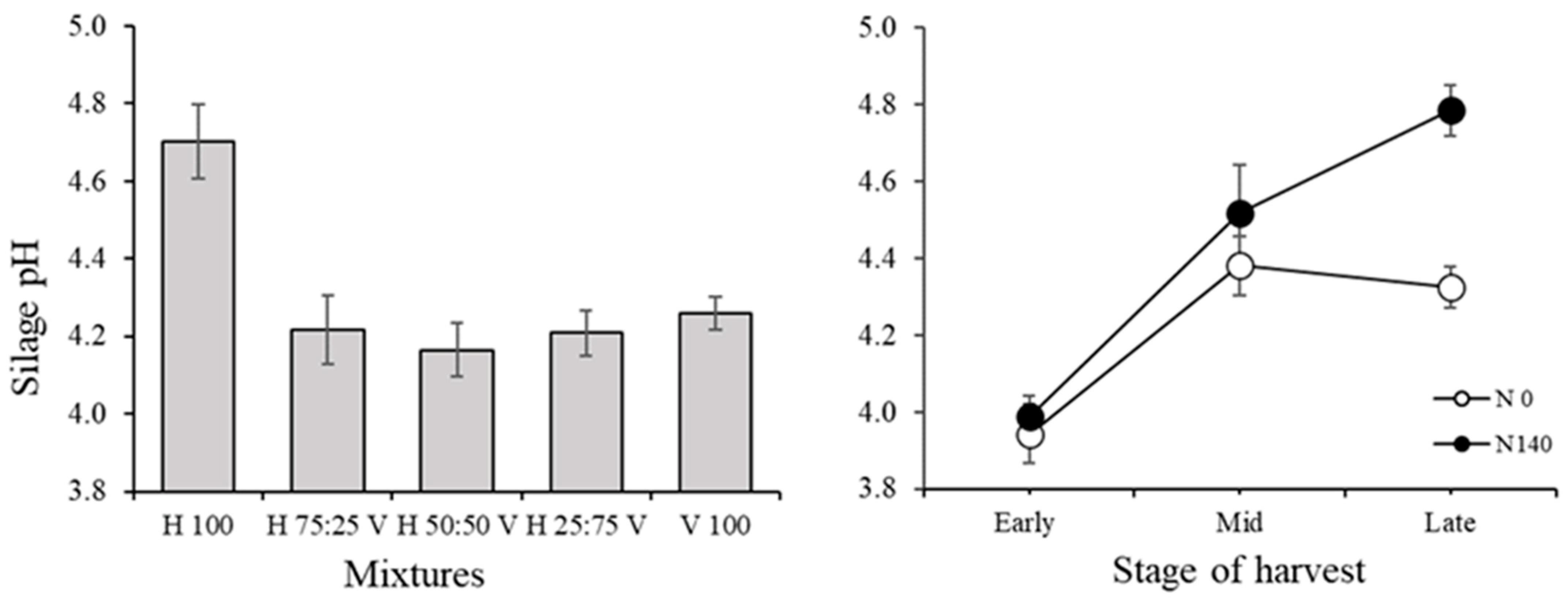 Agronomy 12 01790 g008