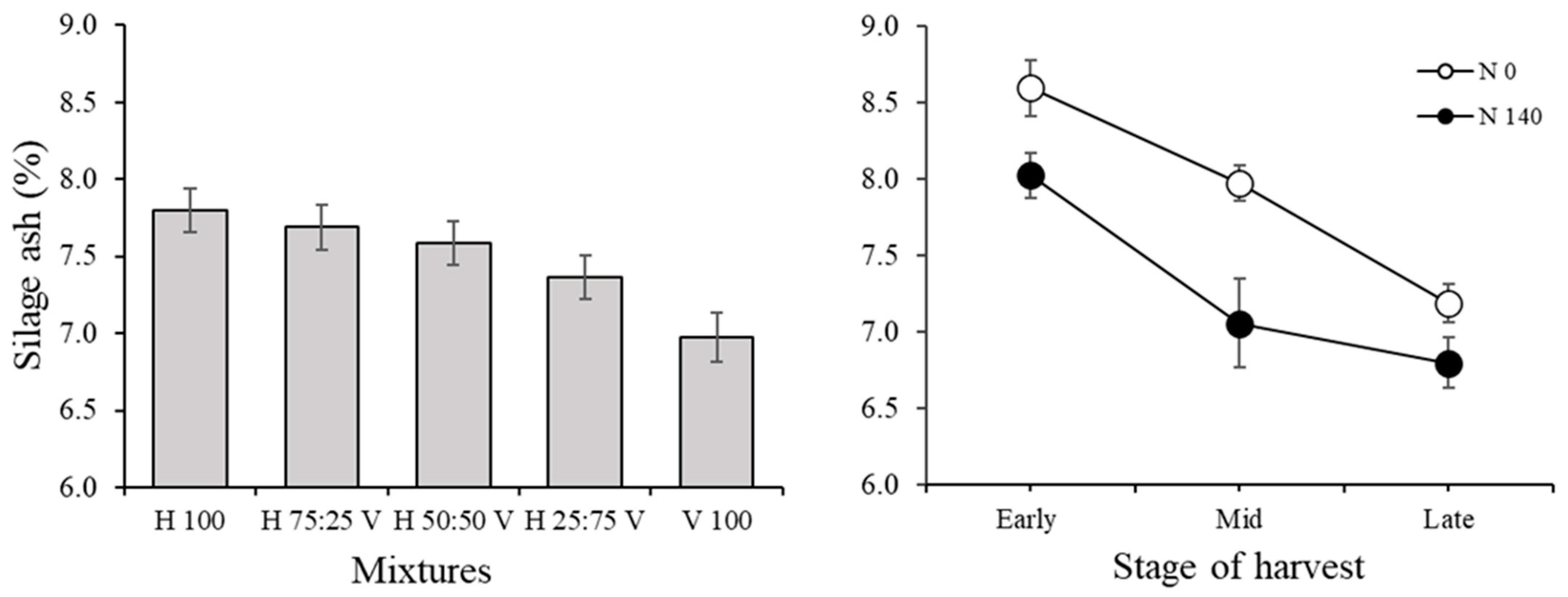 Agronomy 12 01790 g010