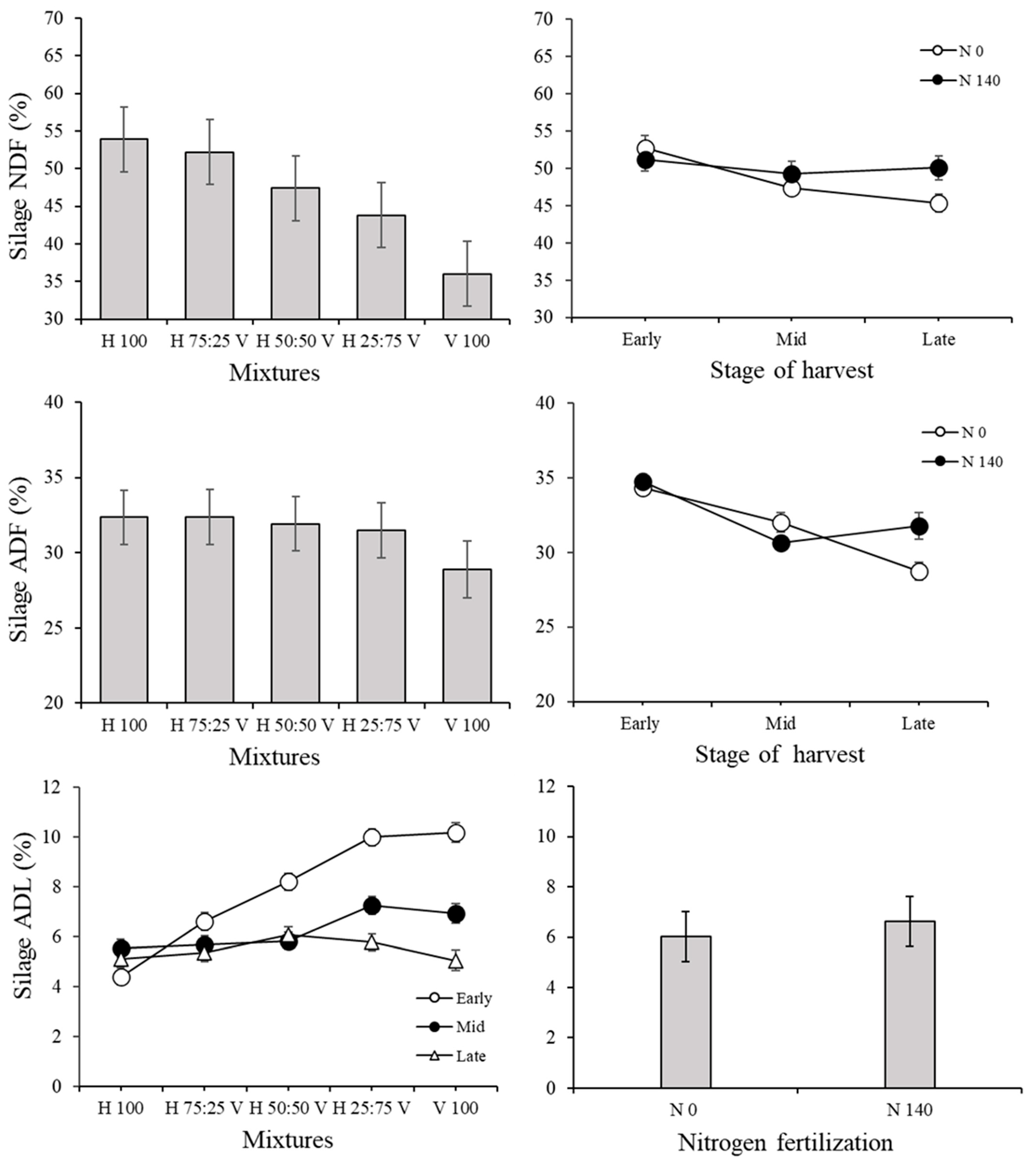 Agronomy 12 01790 g011