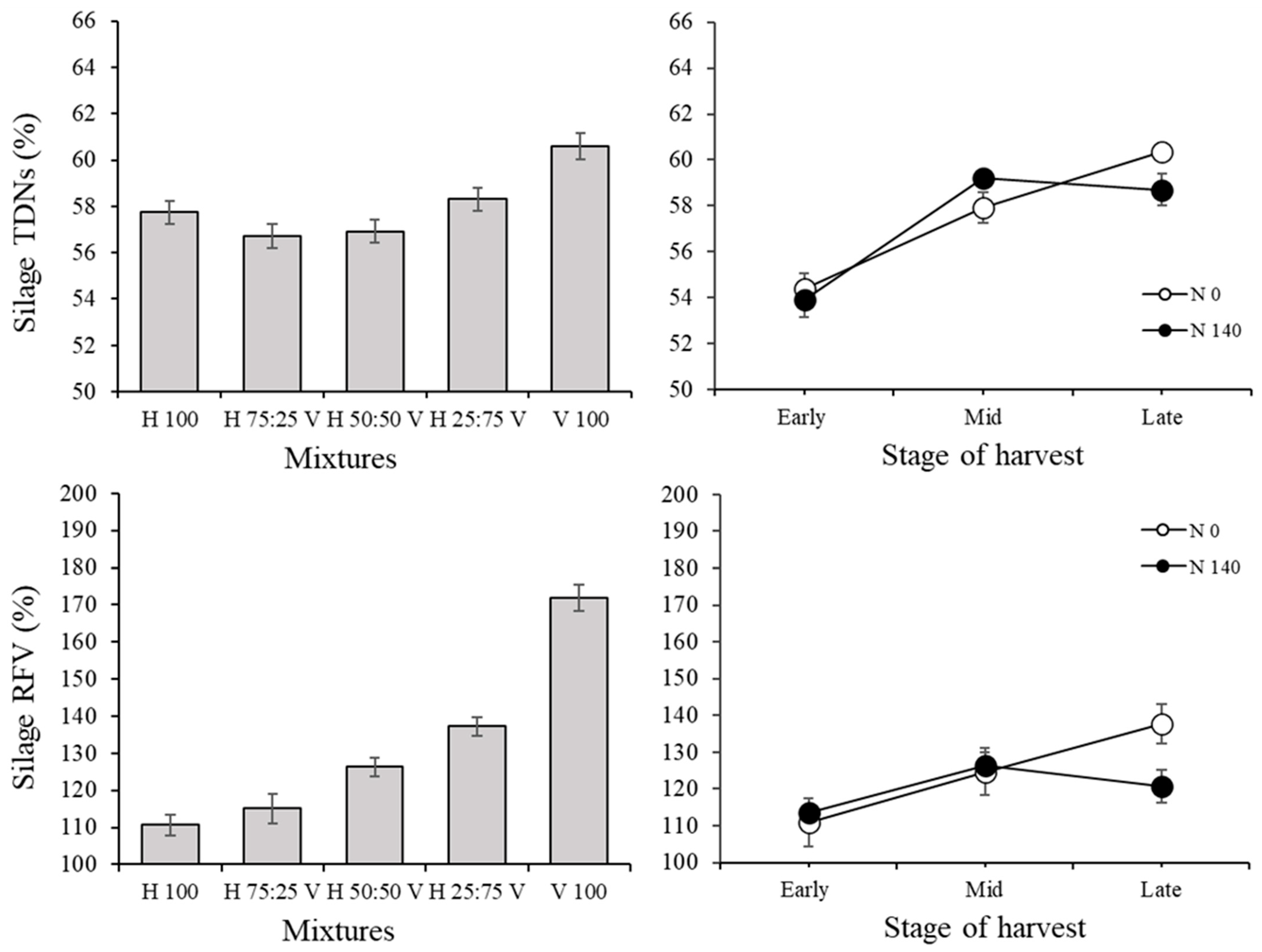 Agronomy 12 01790 g012