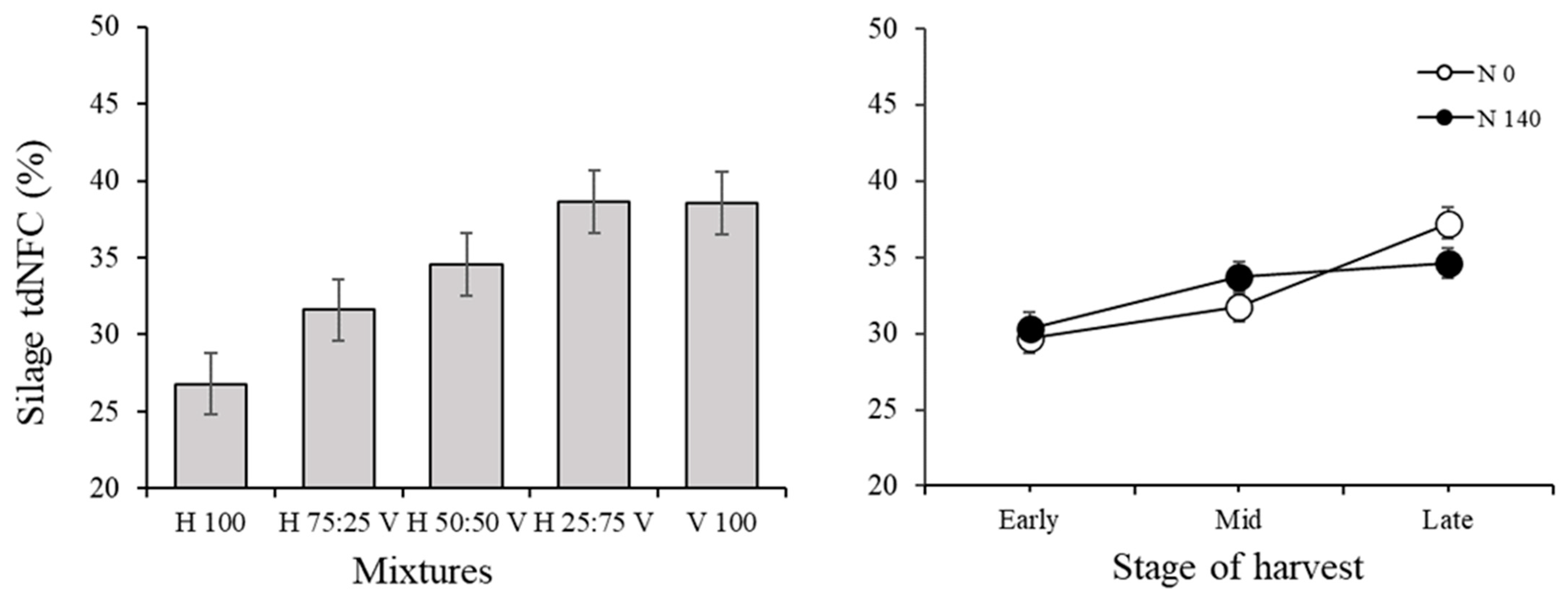 Agronomy 12 01790 g014