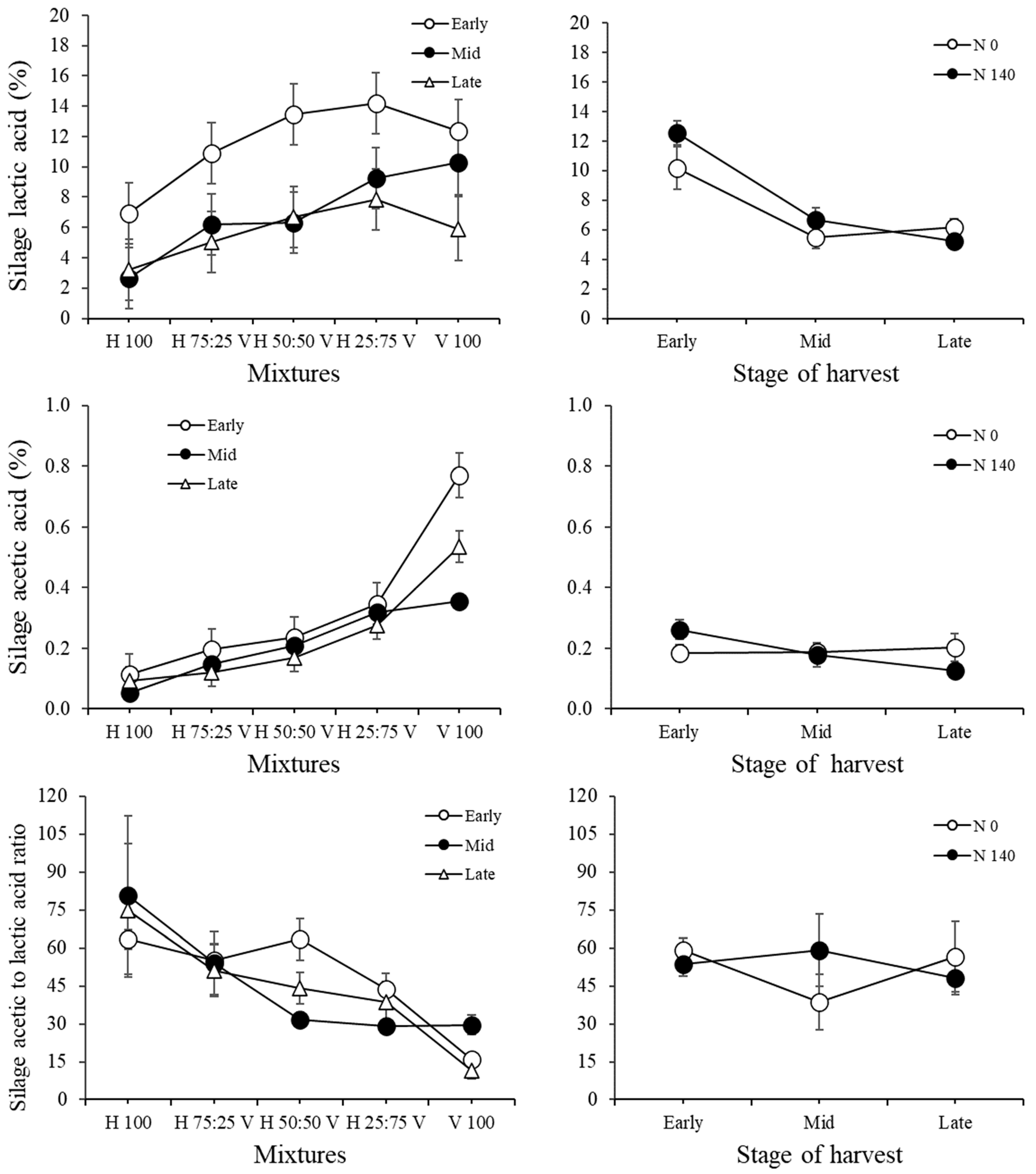 Agronomy 12 01790 g015