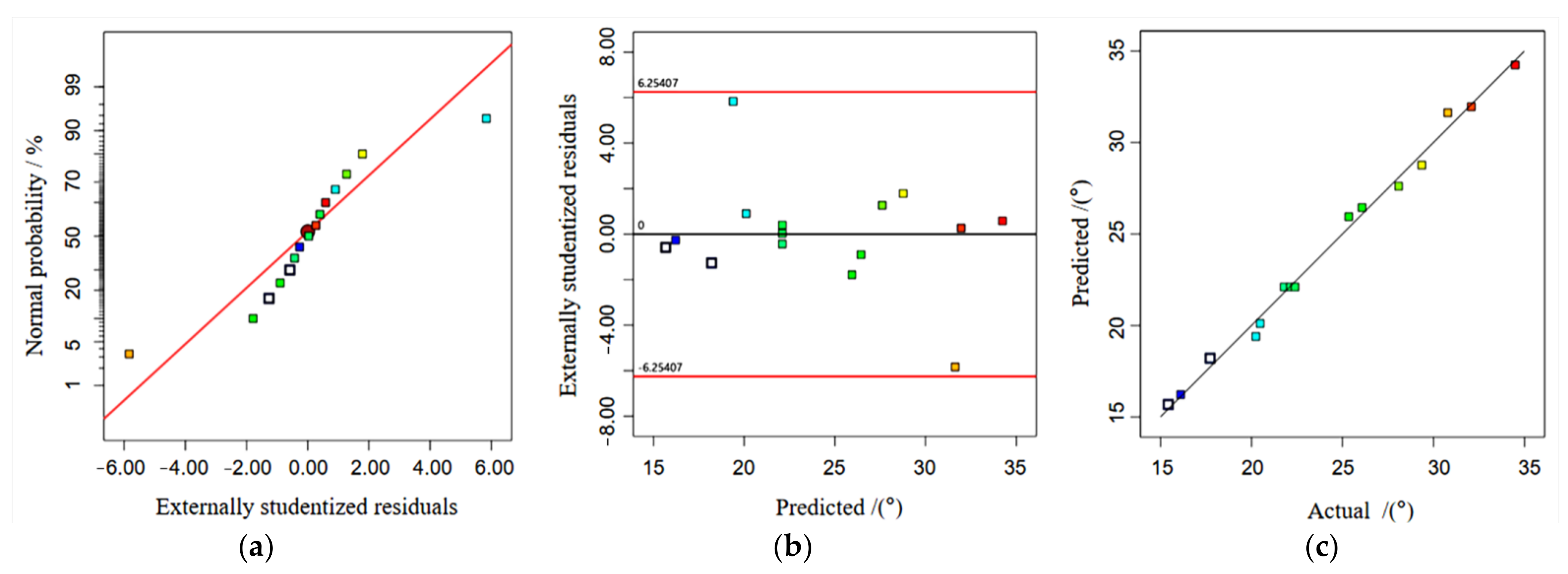 Agronomy 12 01796 g011
