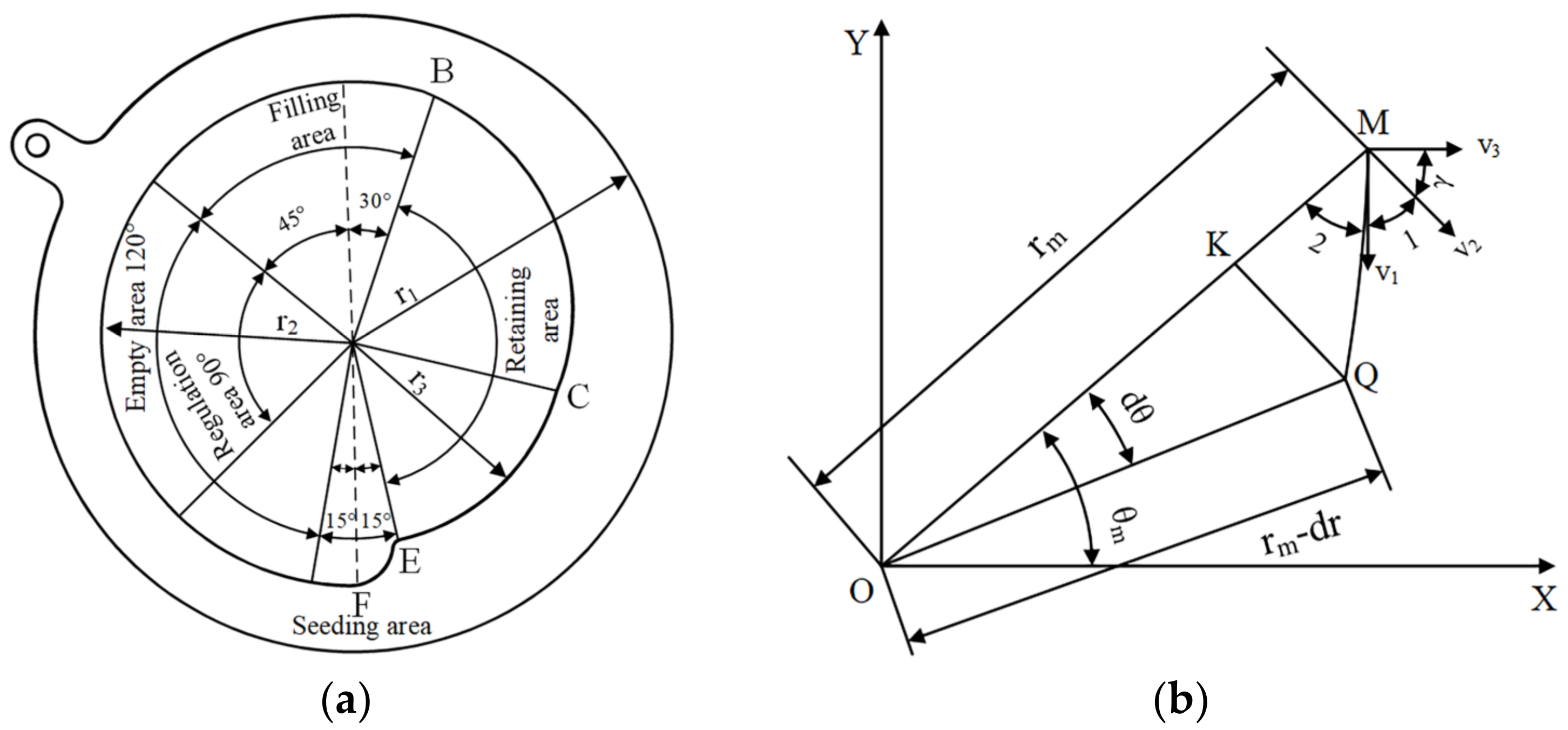 Agronomy 12 01798 g004