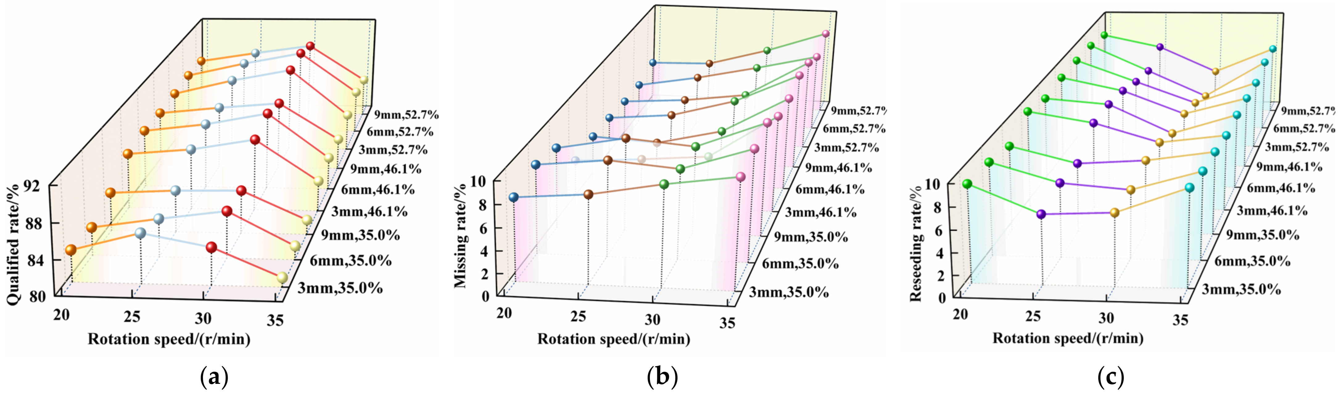 Agronomy 12 01798 g008