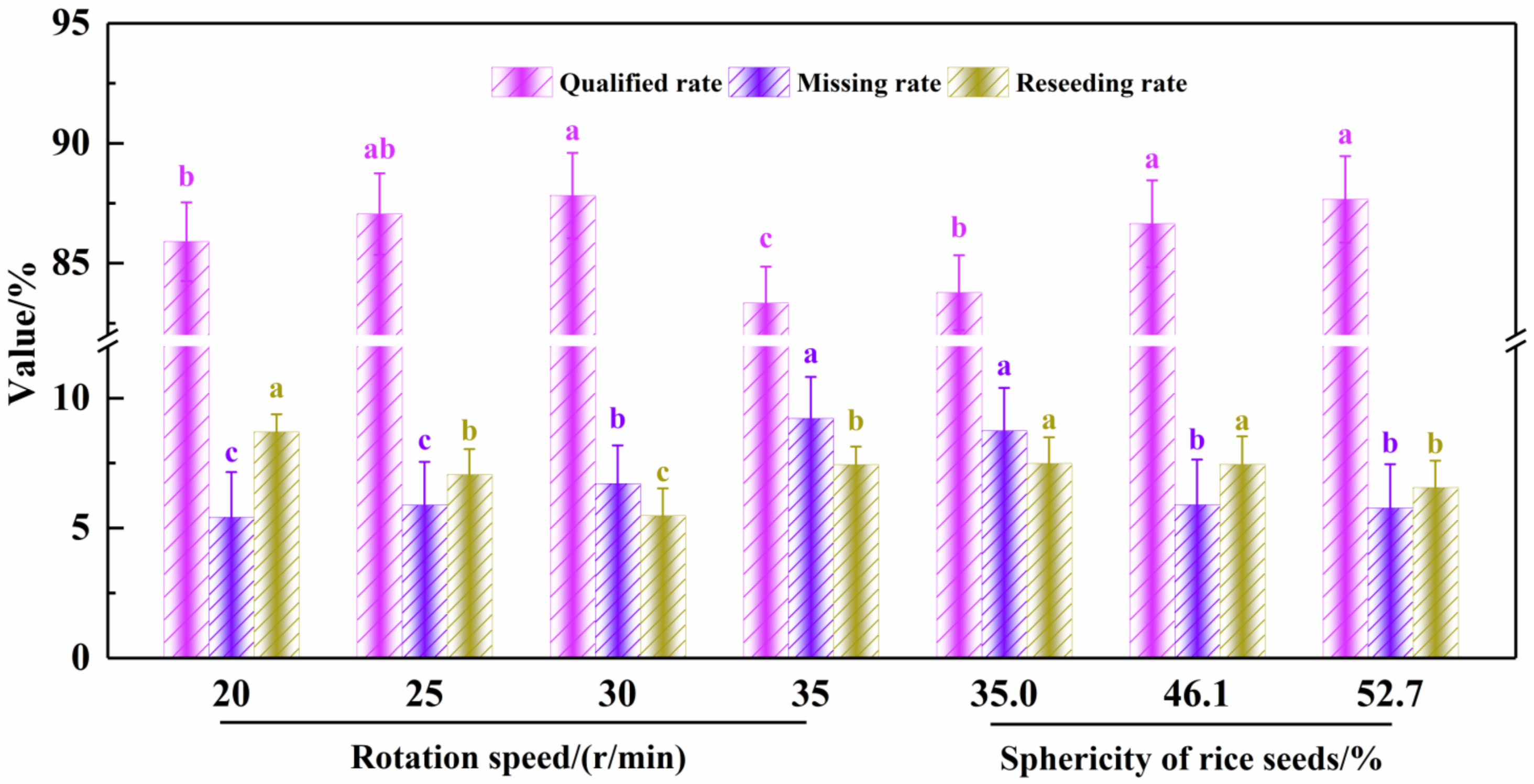 Agronomy 12 01798 g009