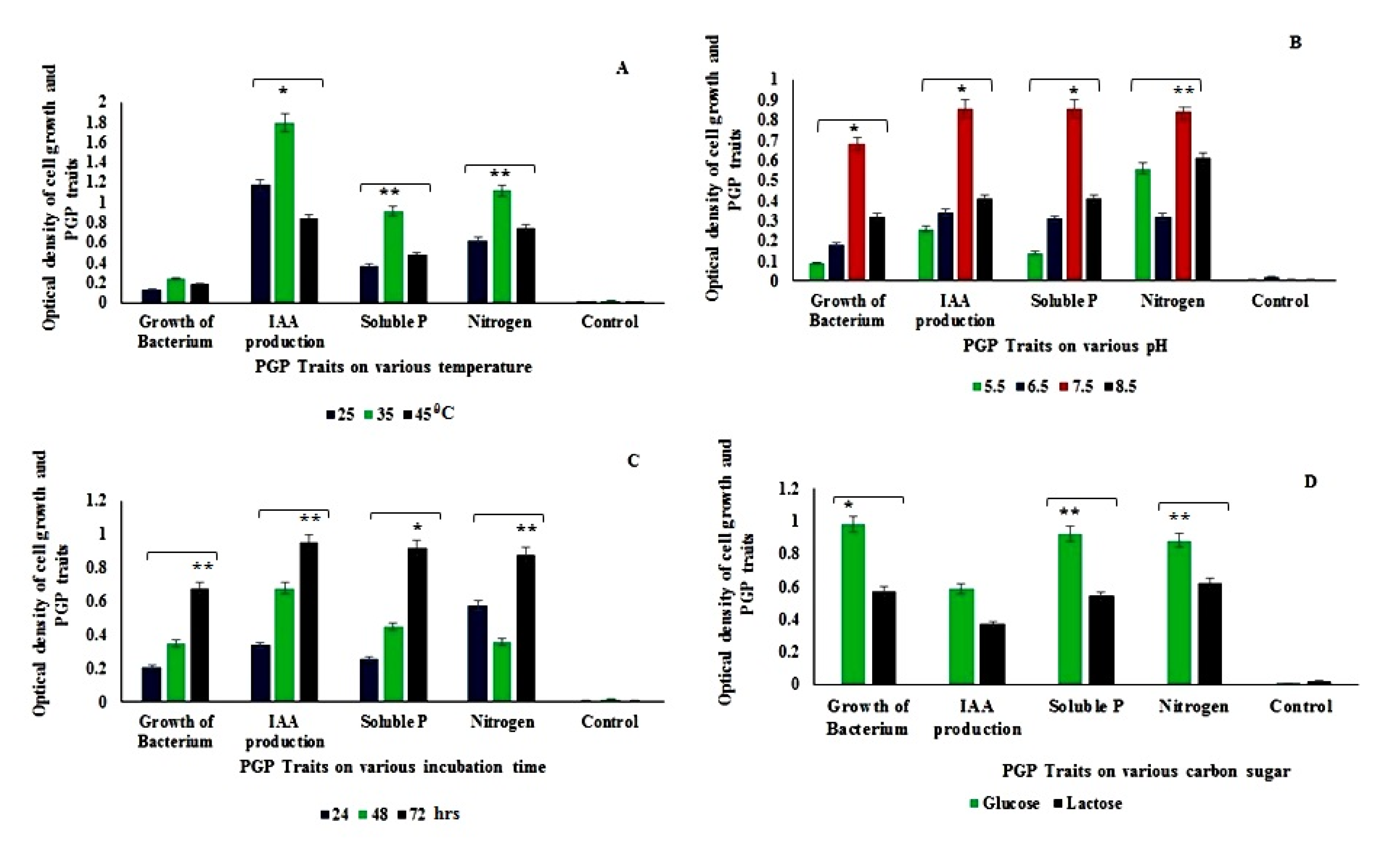 Agronomy 12 01801 g003