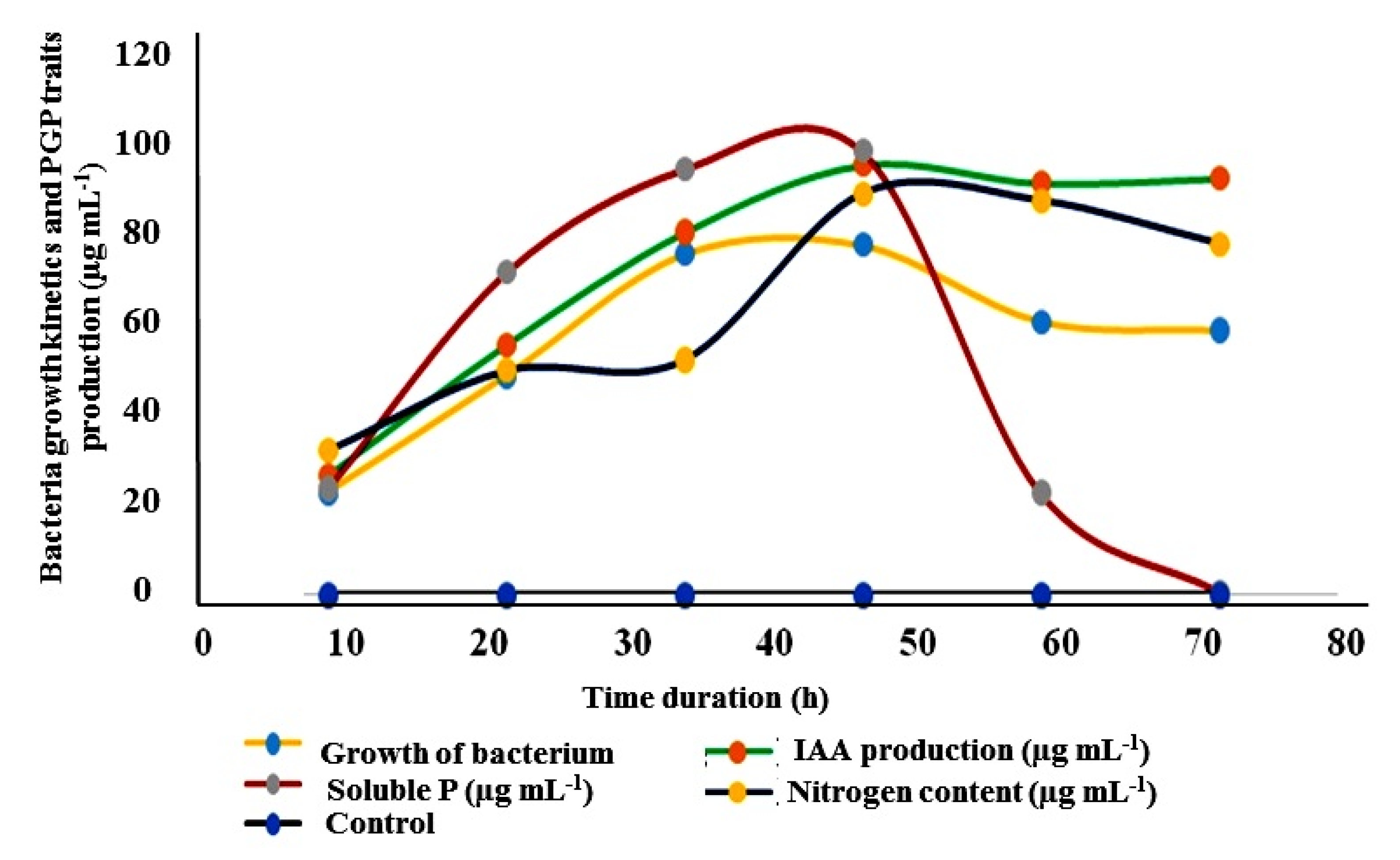 Agronomy 12 01801 g004