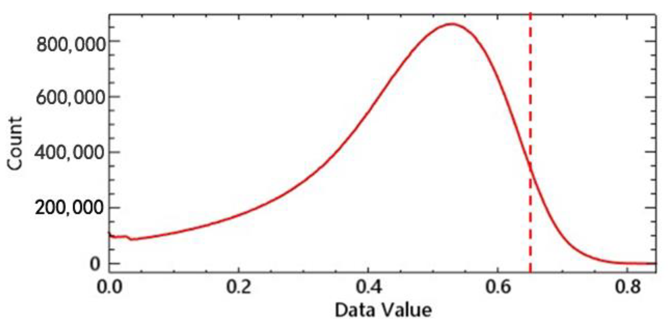 Agronomy 12 01804 g003