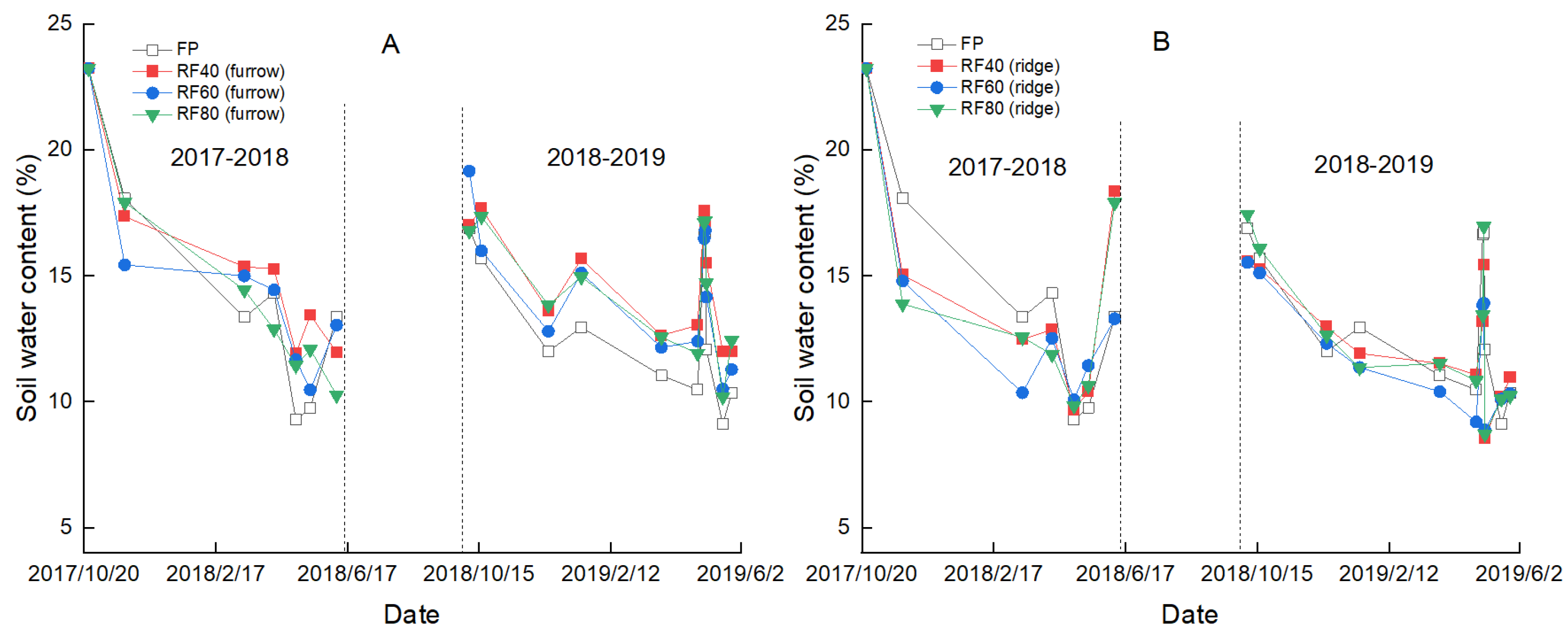 Agronomy 12 01815 g0a2 Agronomy 12 01815 g0a2
