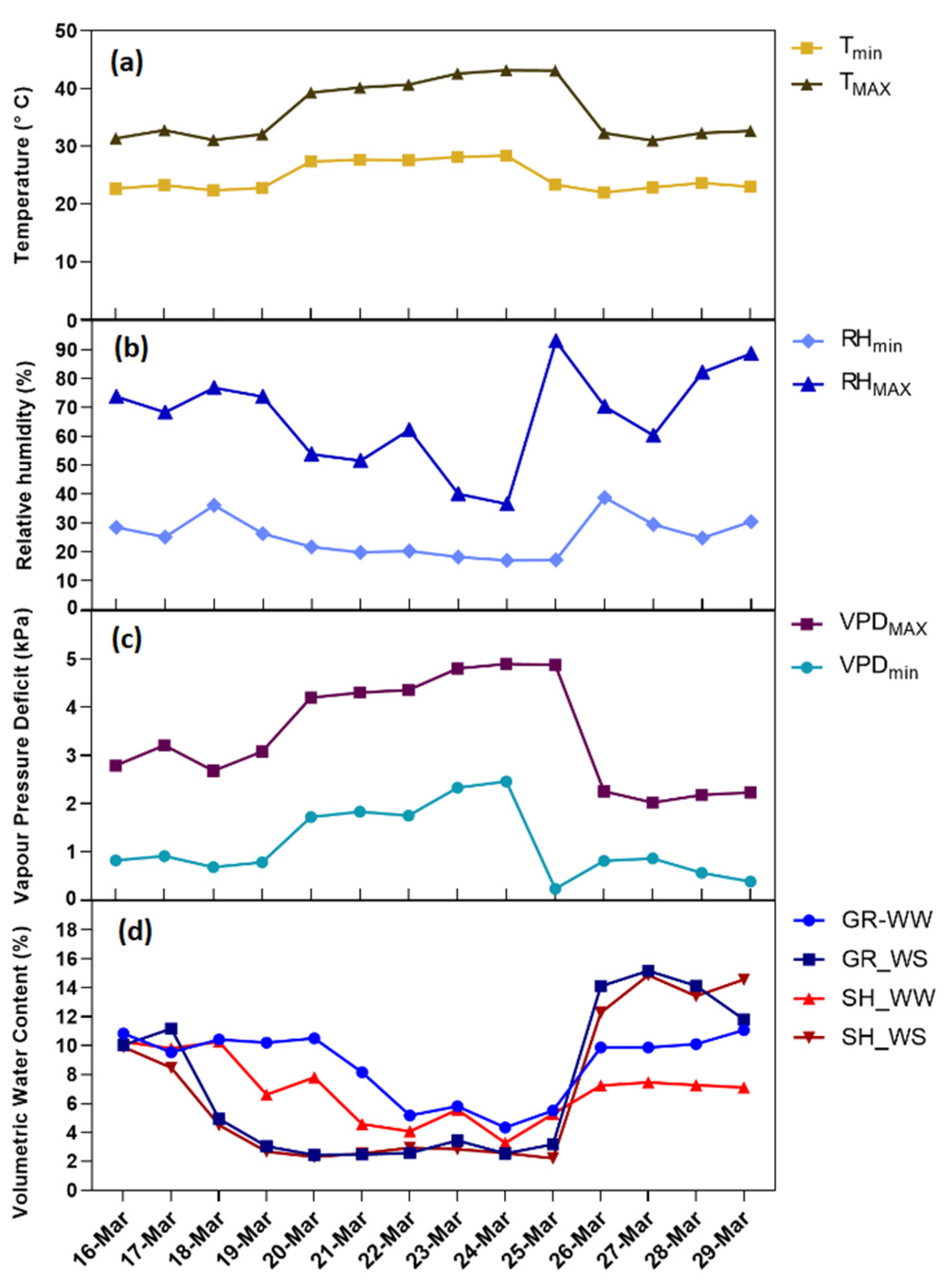 Agronomy 12 01819 g001