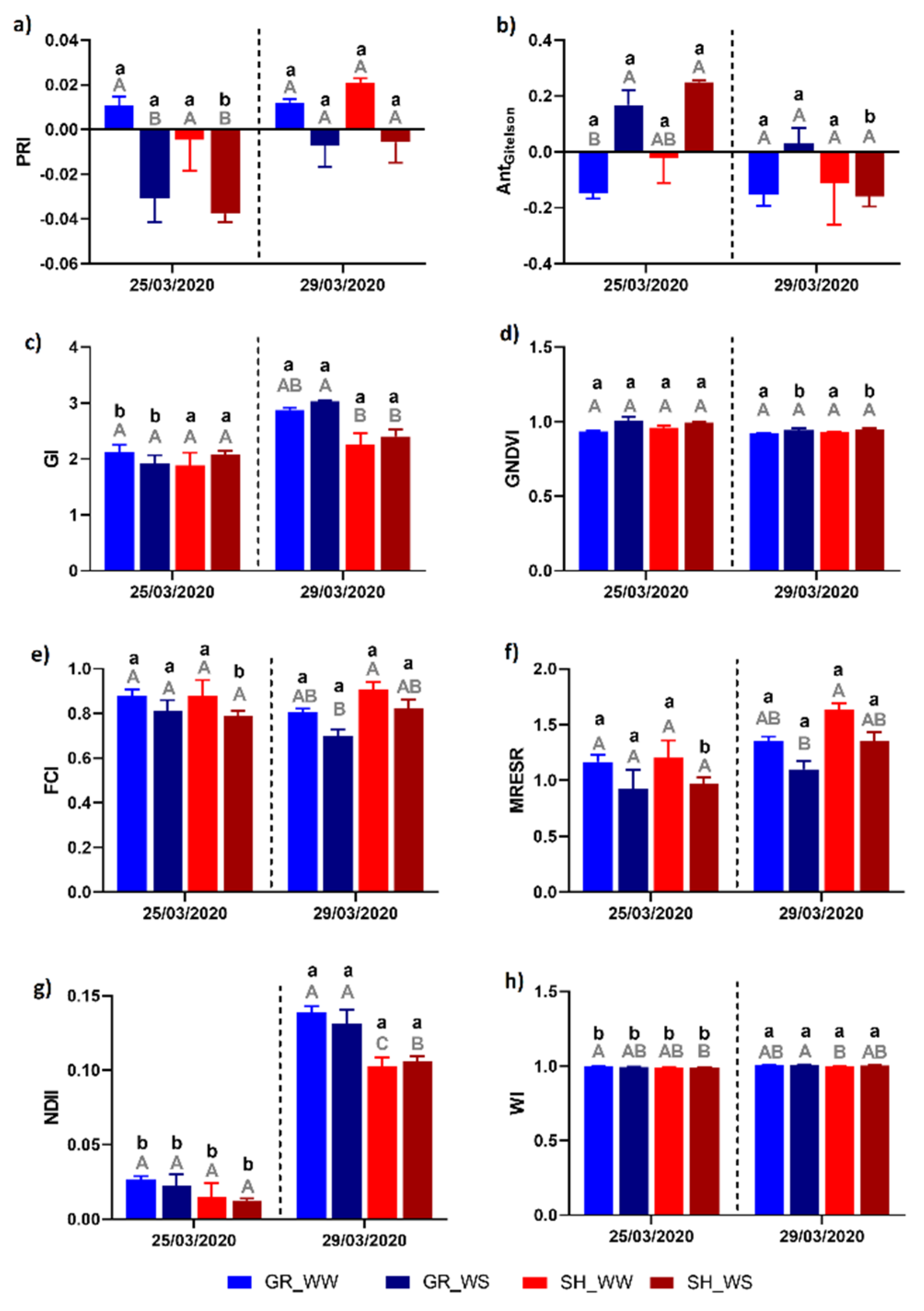 Agronomy 12 01819 g004