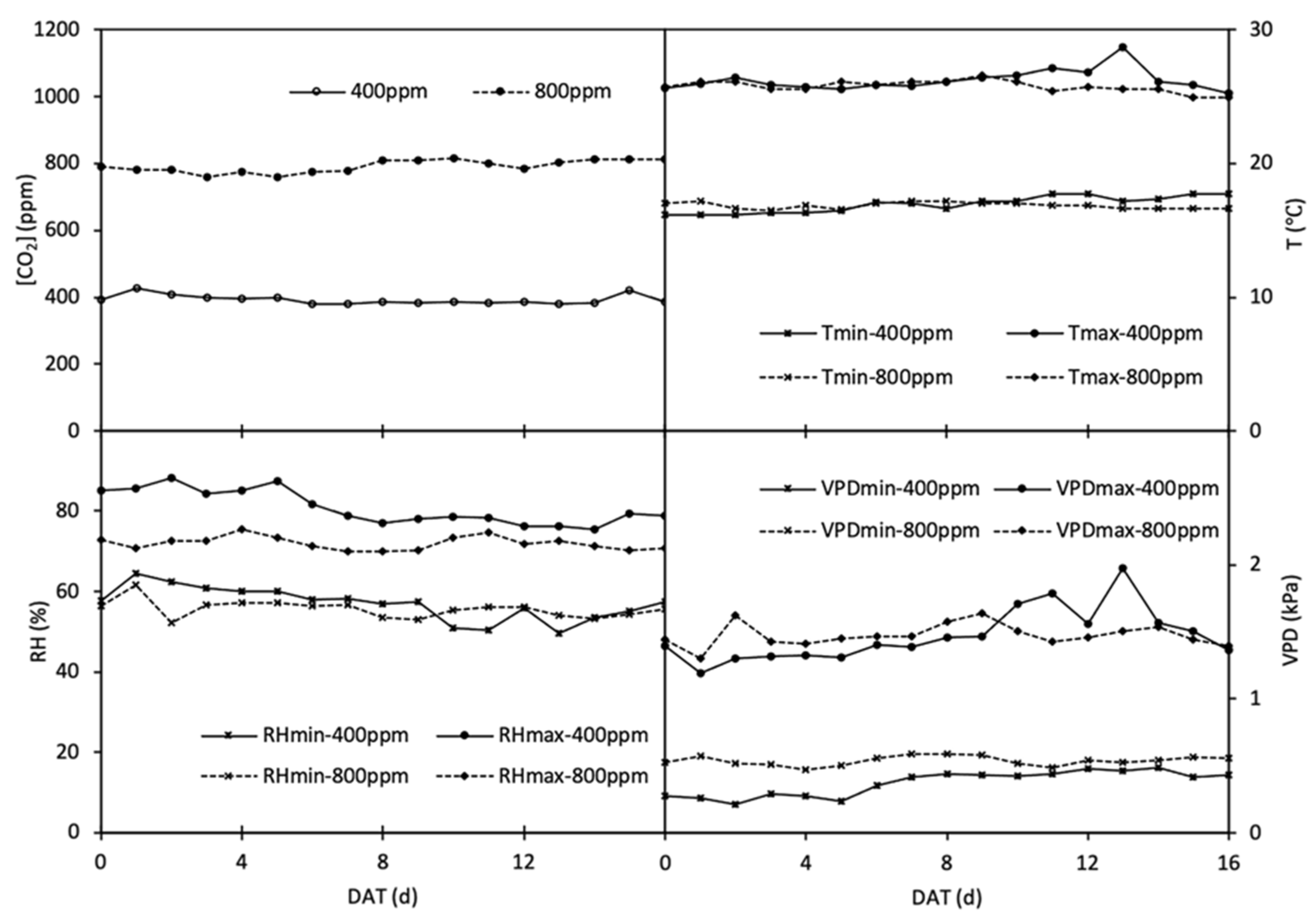 Agronomy 12 01821 g001