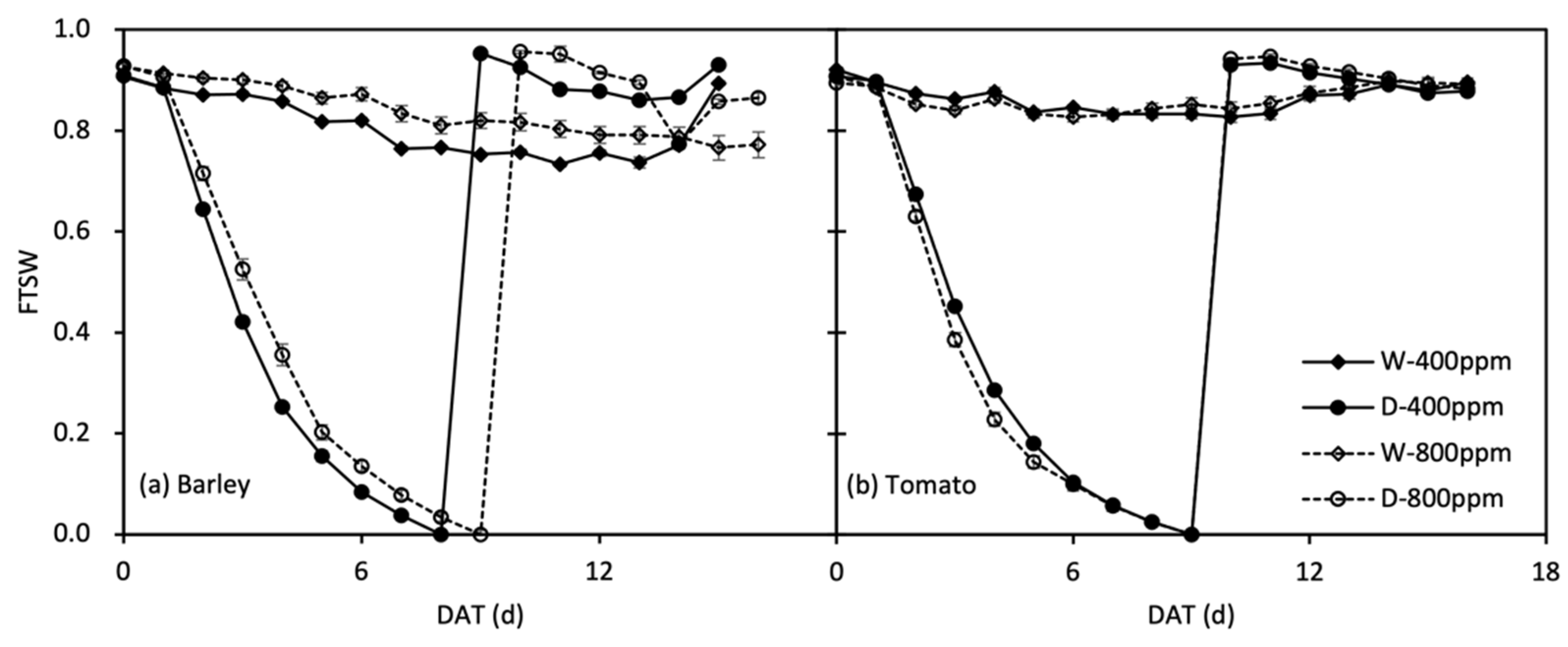 Agronomy 12 01821 g002
