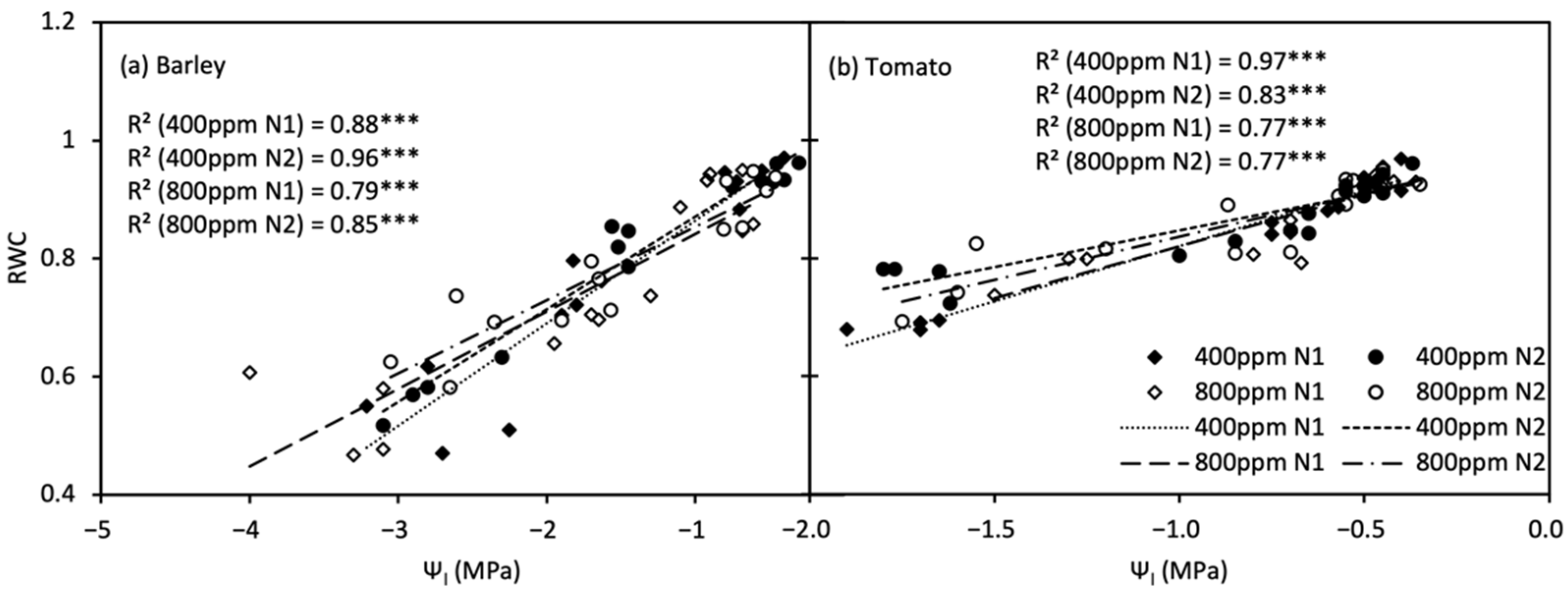 Agronomy 12 01821 g005