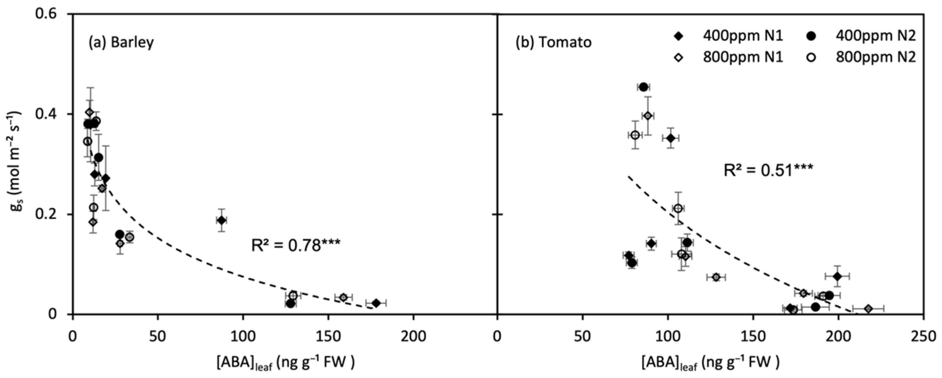 Agronomy 12 01821 g008