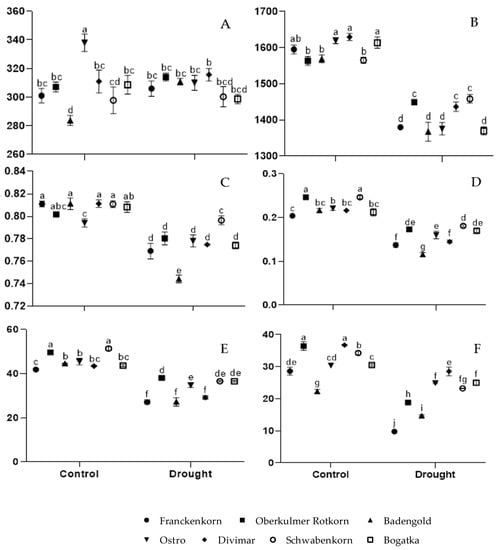 Agronomy, Free Full-Text