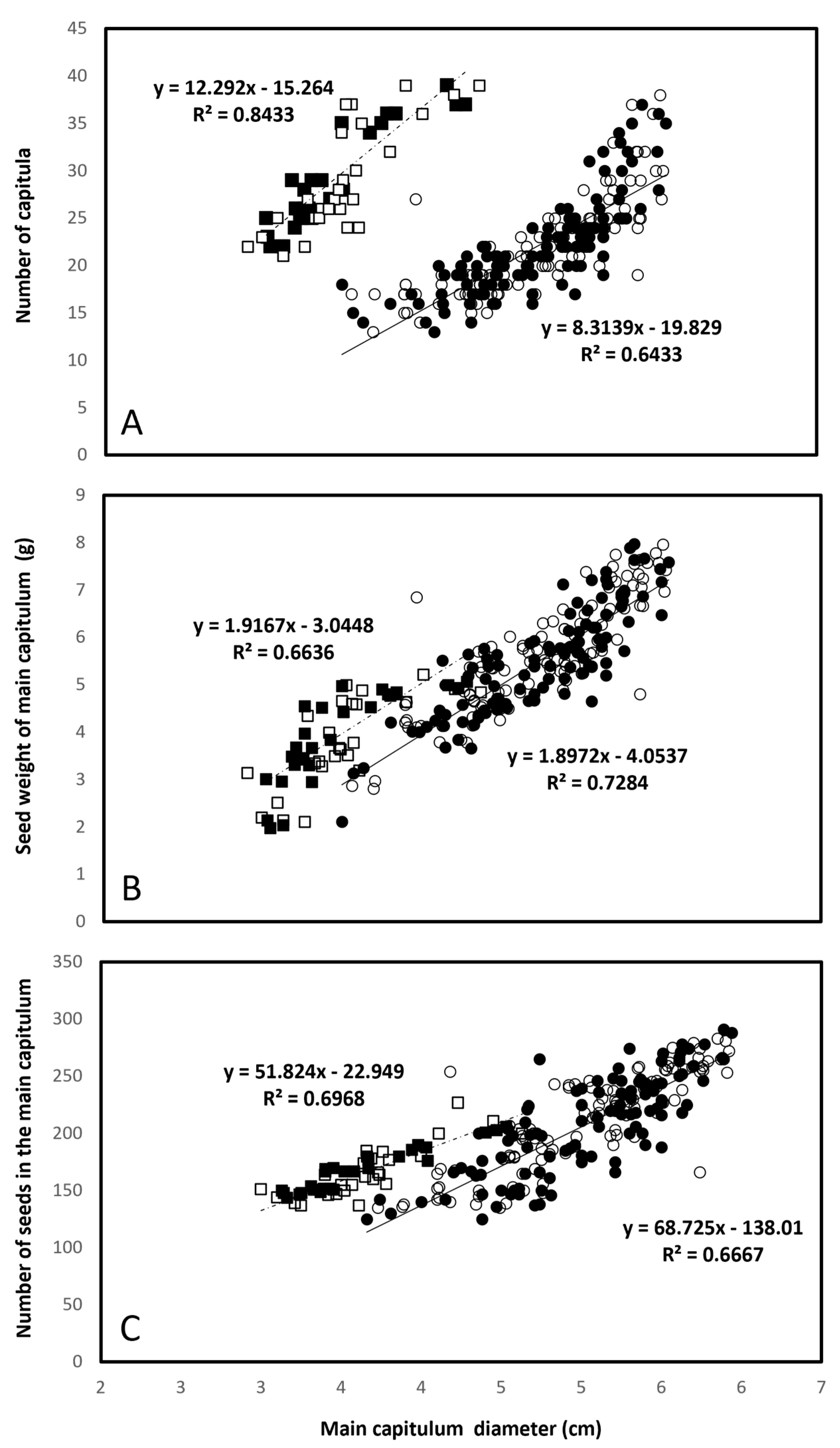 Agronomy 12 01827 g006