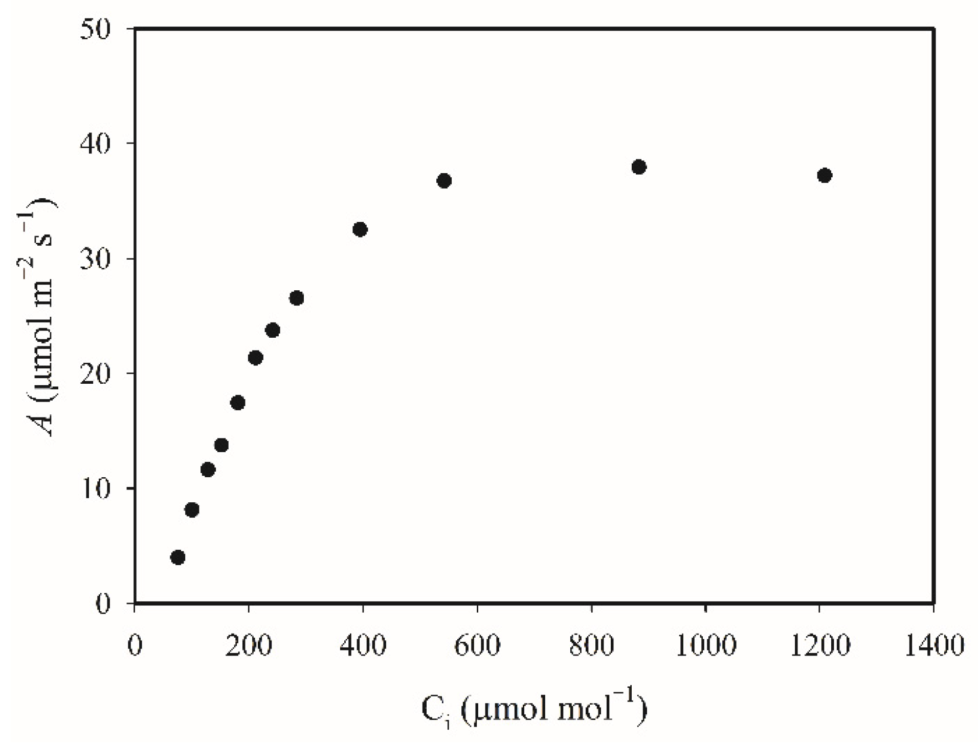 Agronomy 12 01830 g001