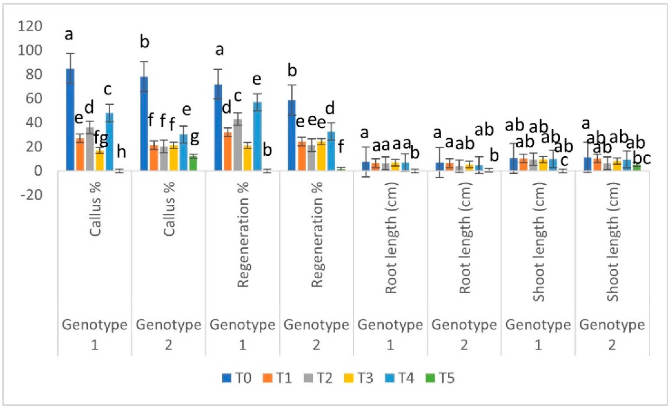 Agronomy 12 01832 g005